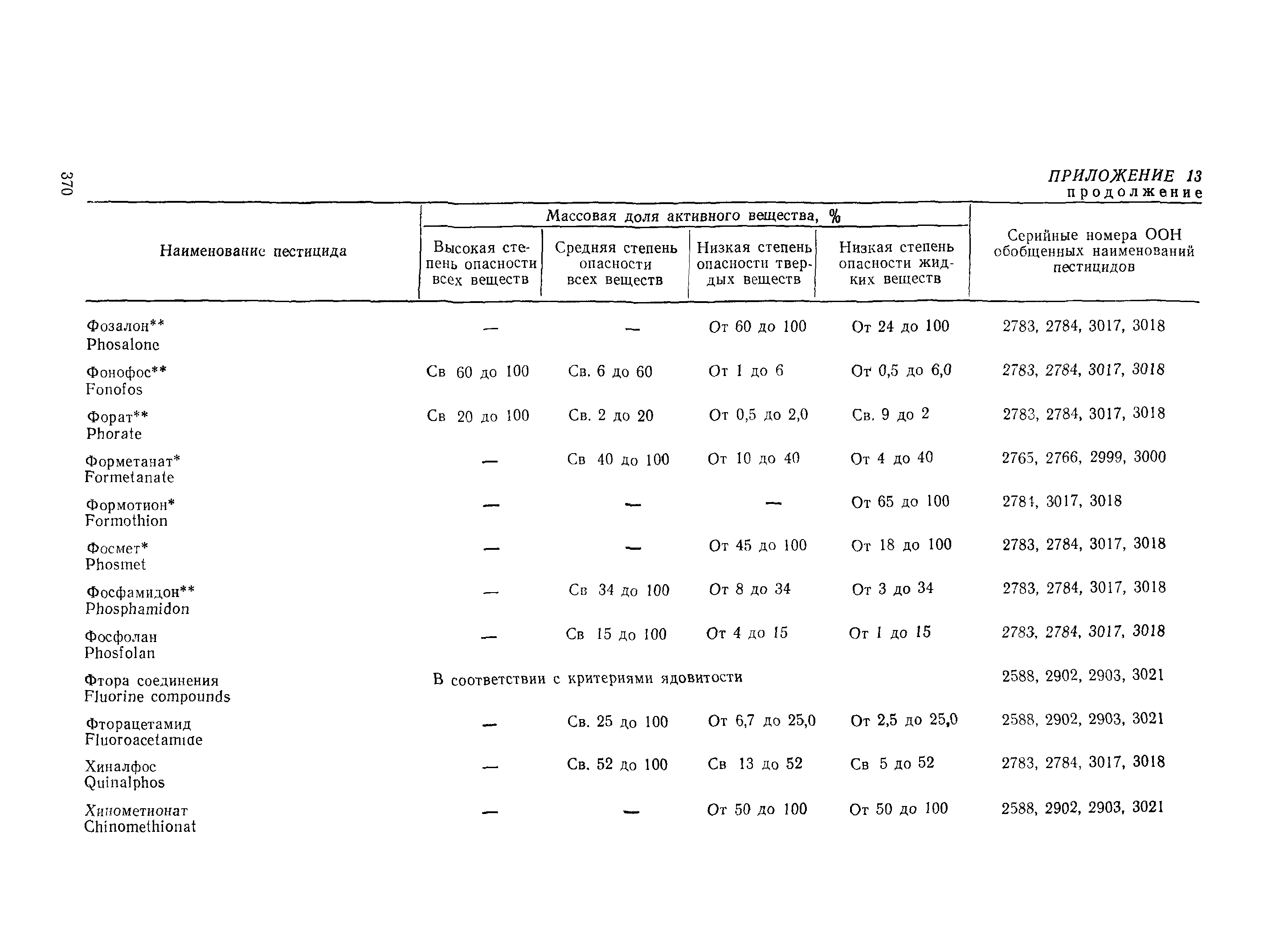 РД 31.15.01-89