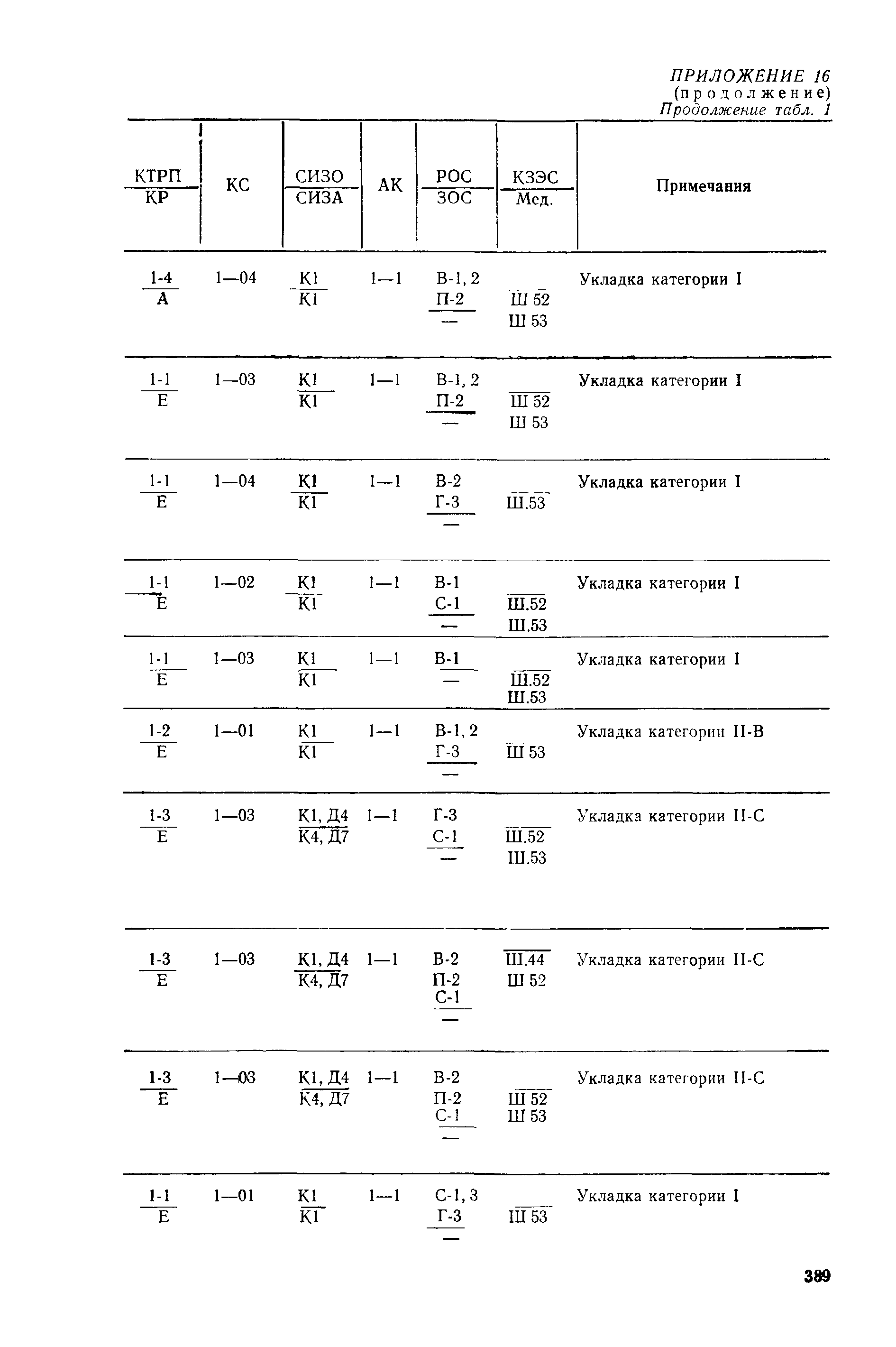 РД 31.15.01-89