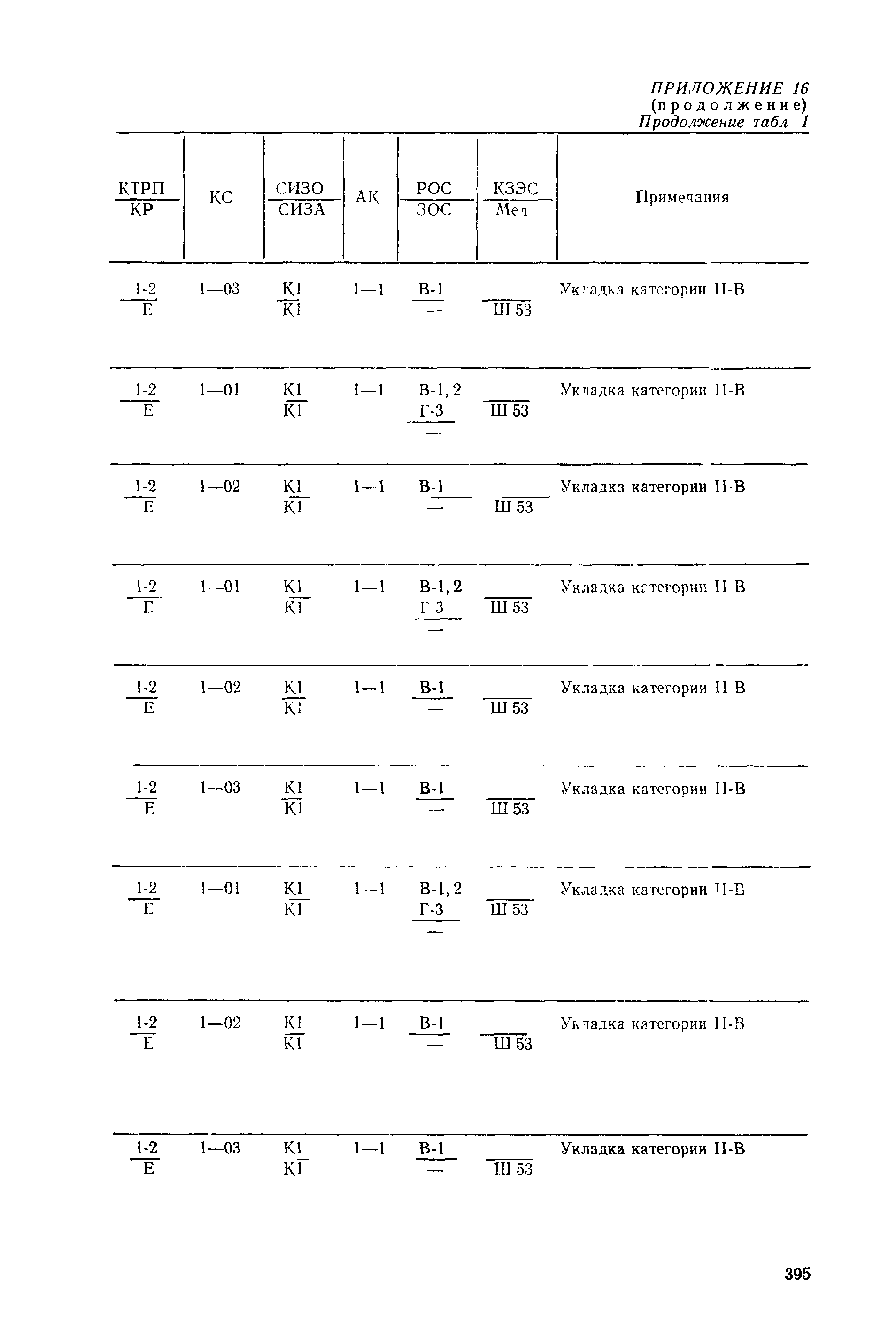 РД 31.15.01-89