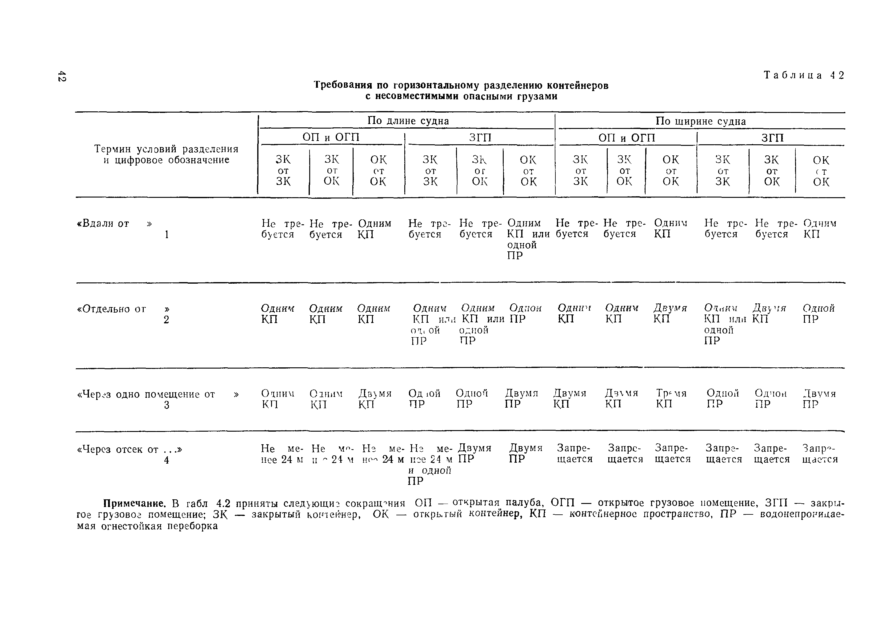 РД 31.15.01-89