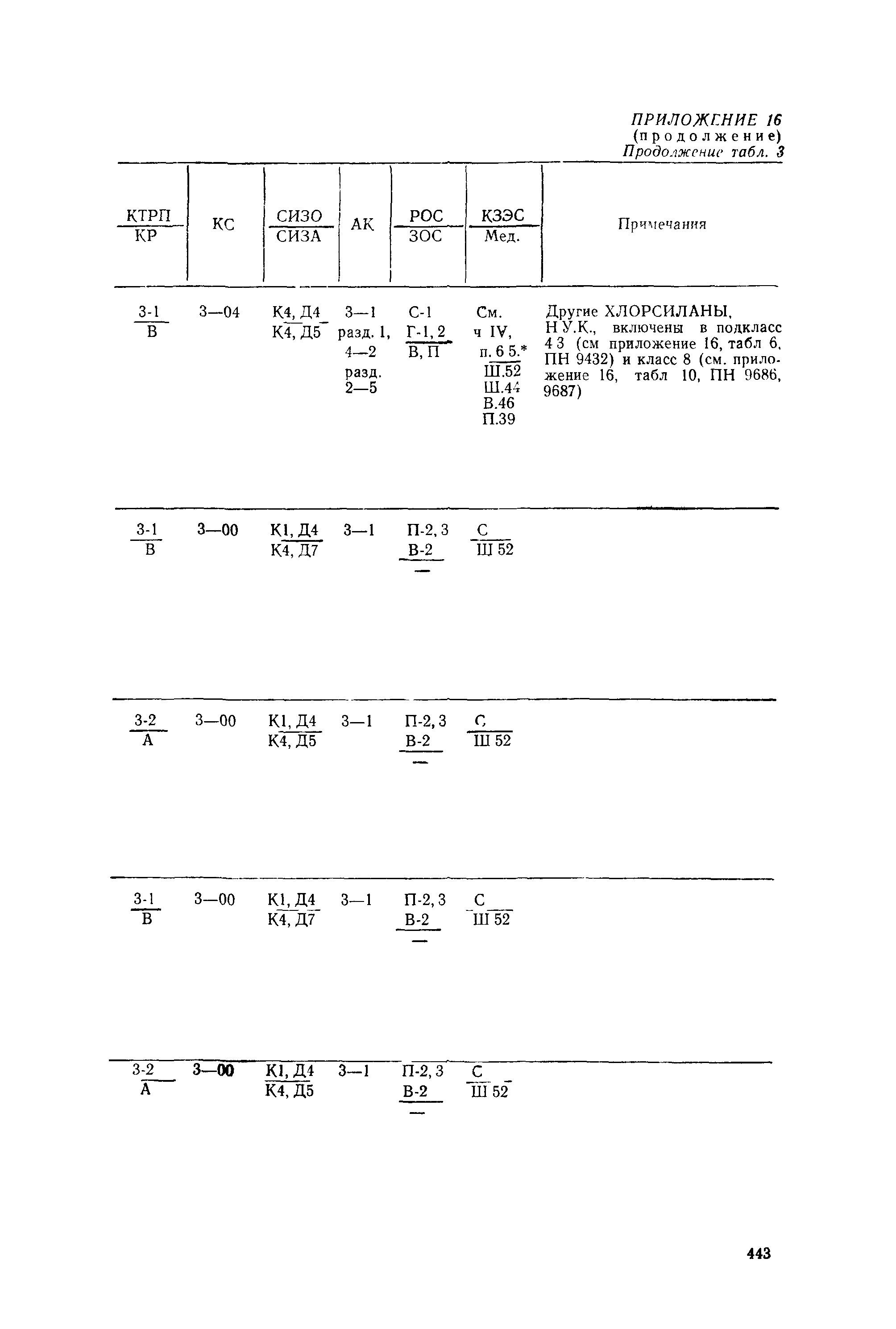 РД 31.15.01-89