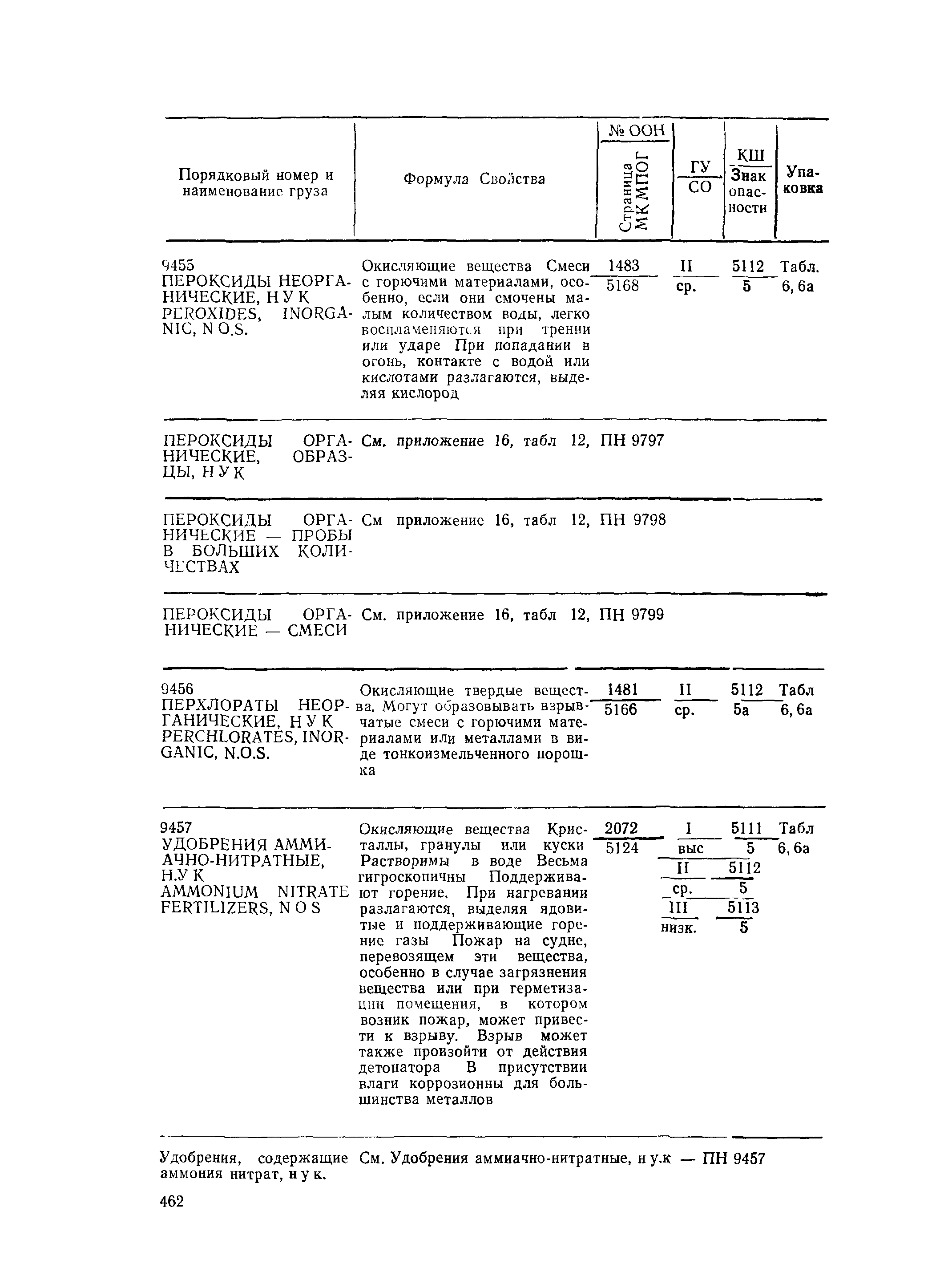 РД 31.15.01-89