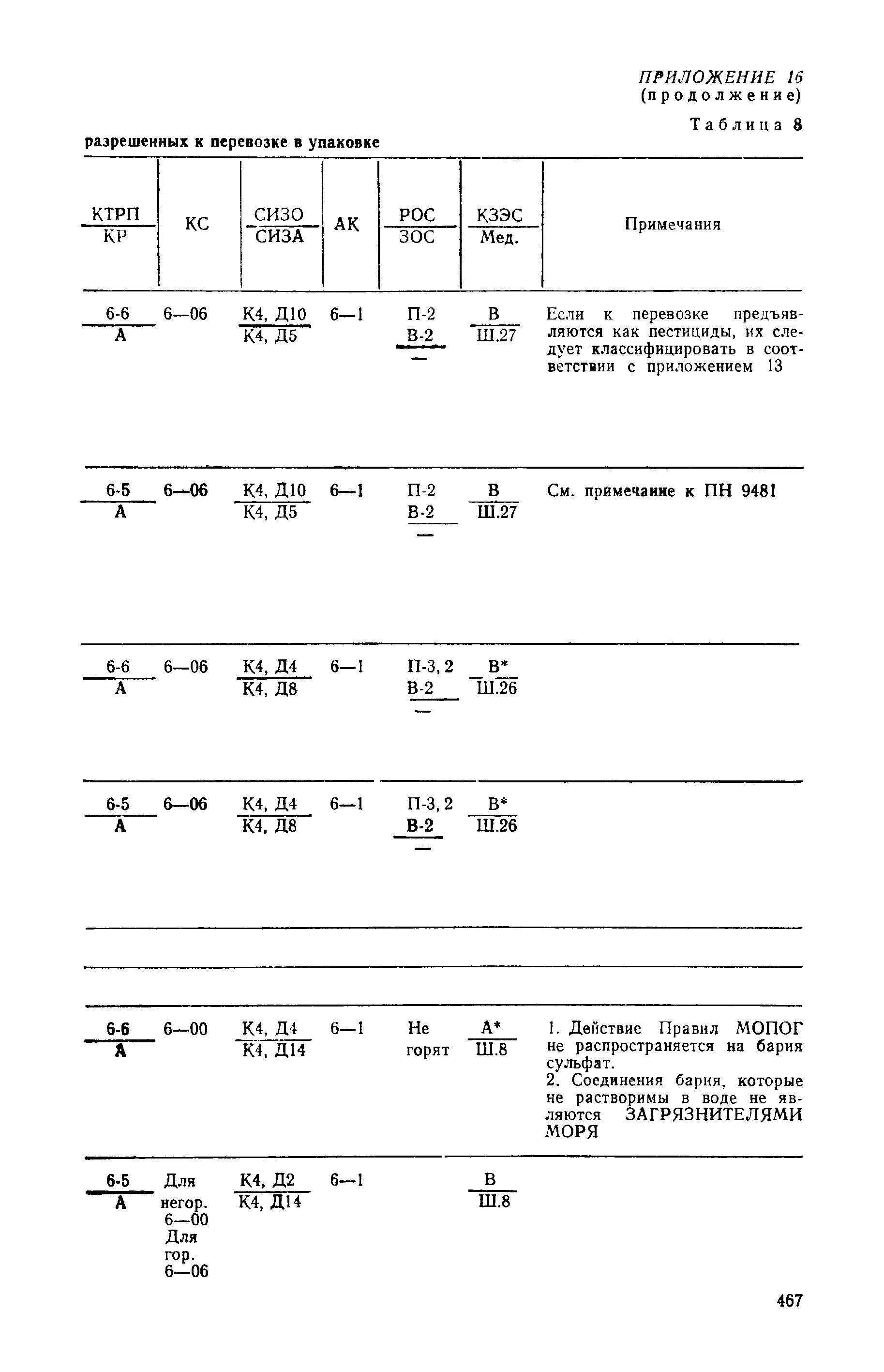 РД 31.15.01-89