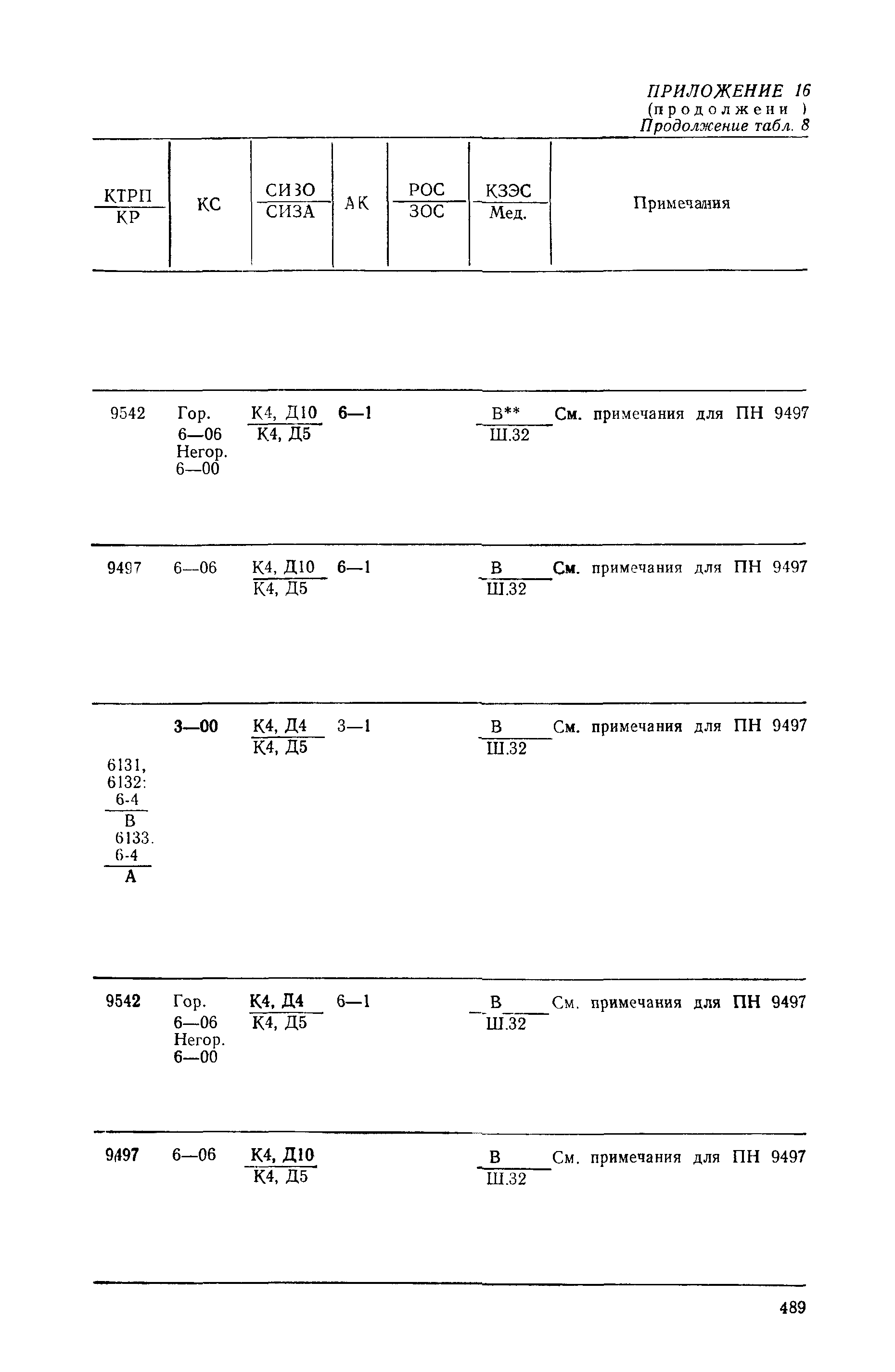 РД 31.15.01-89