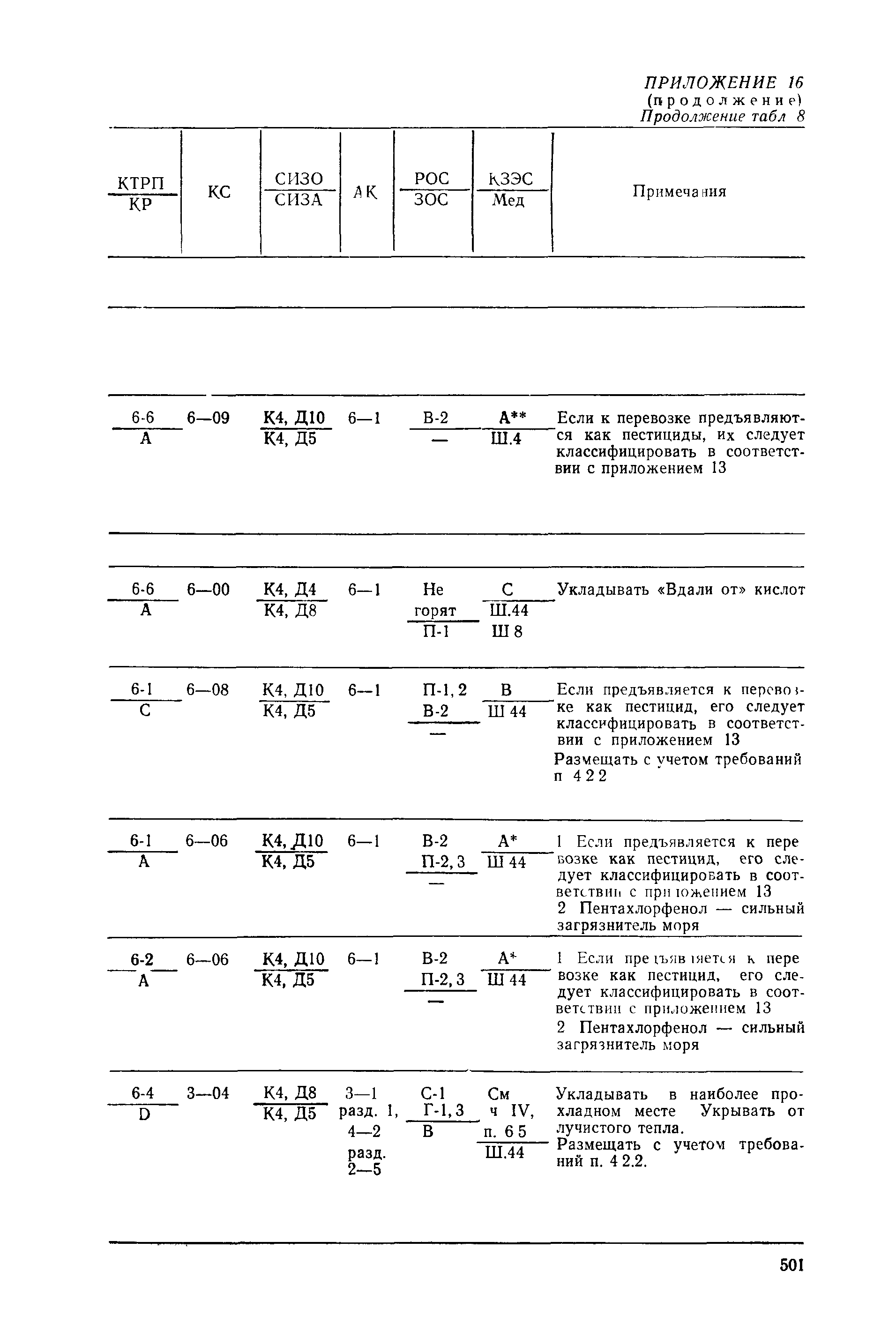 РД 31.15.01-89