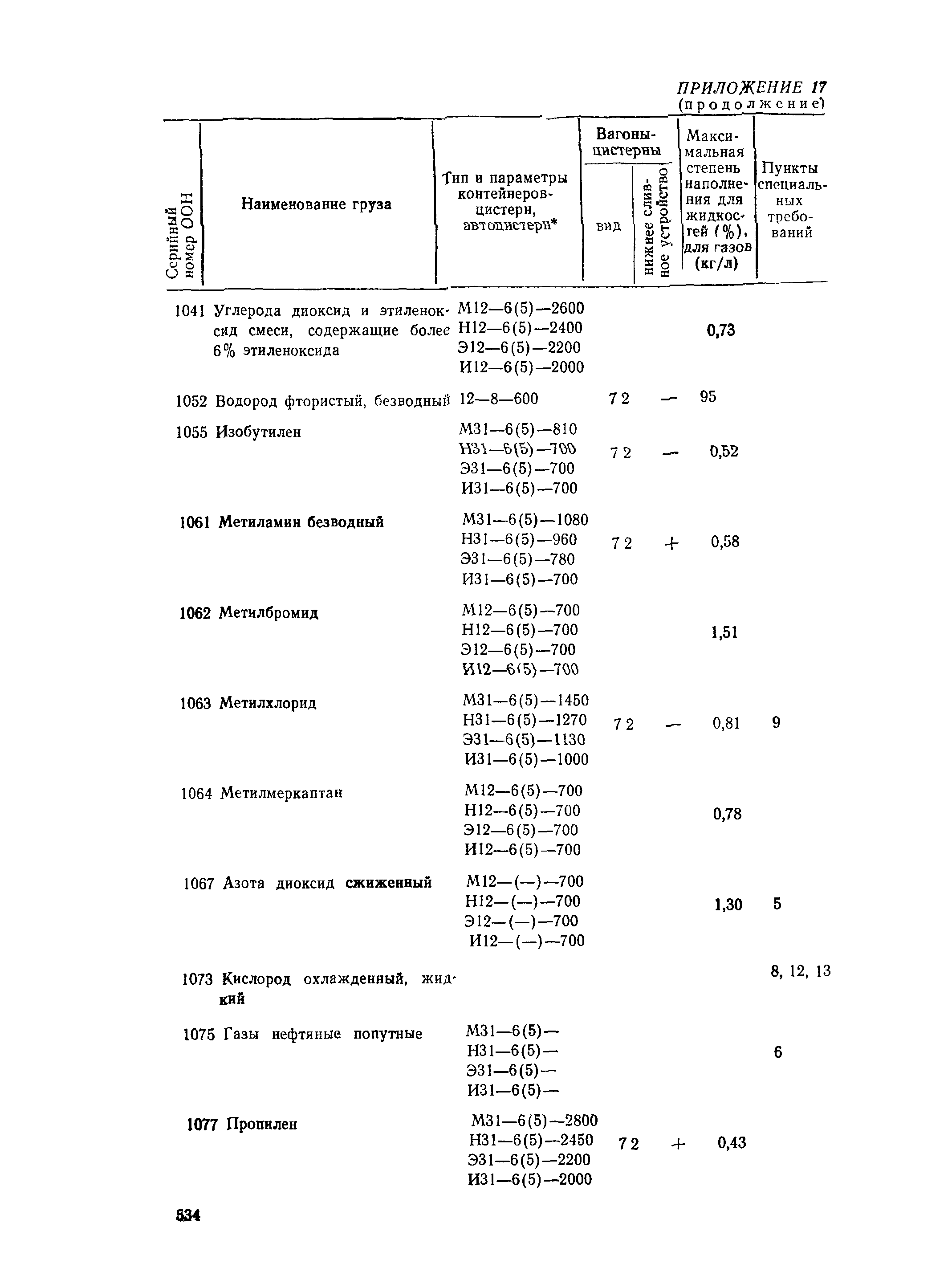 РД 31.15.01-89