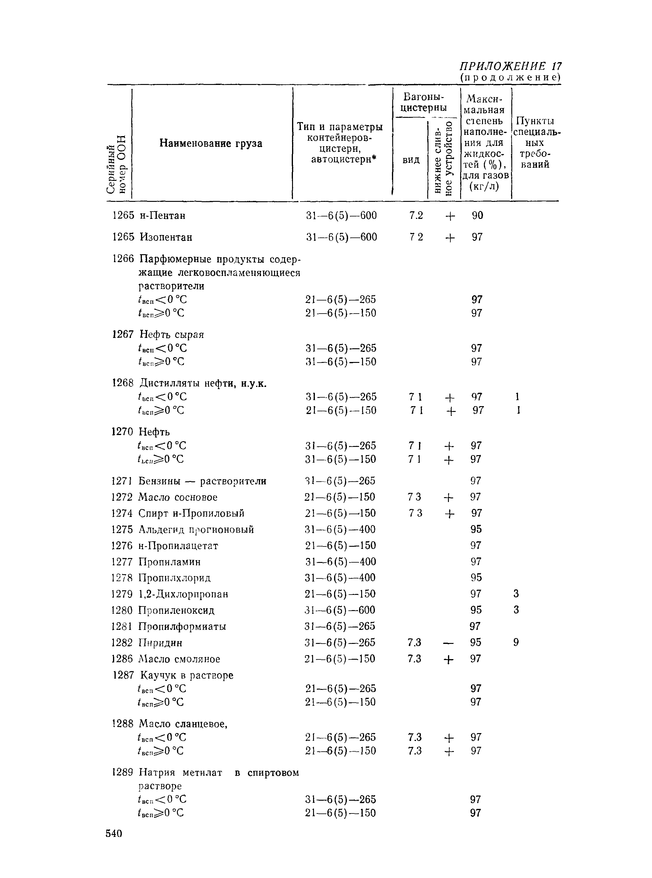 РД 31.15.01-89