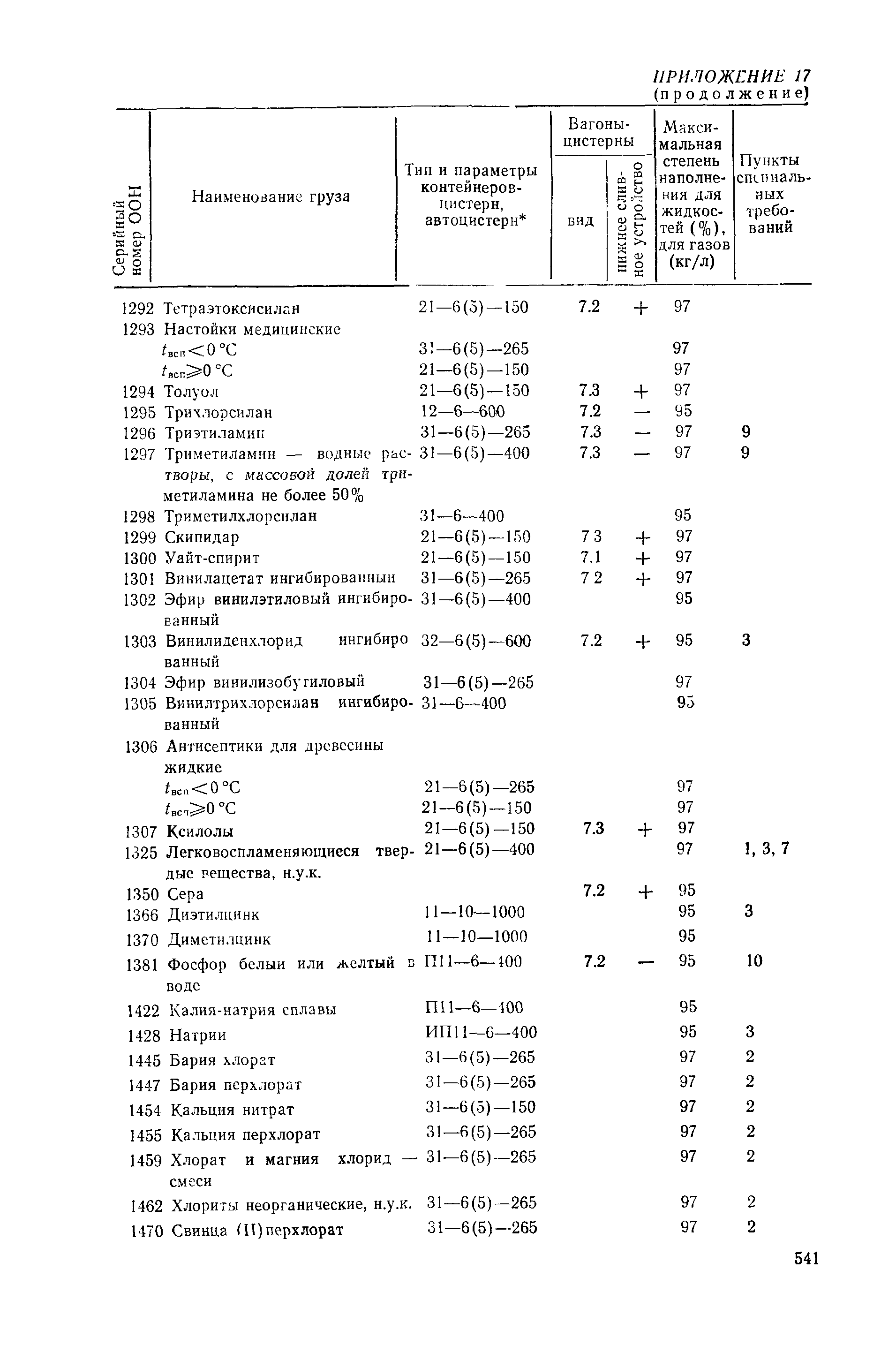 РД 31.15.01-89