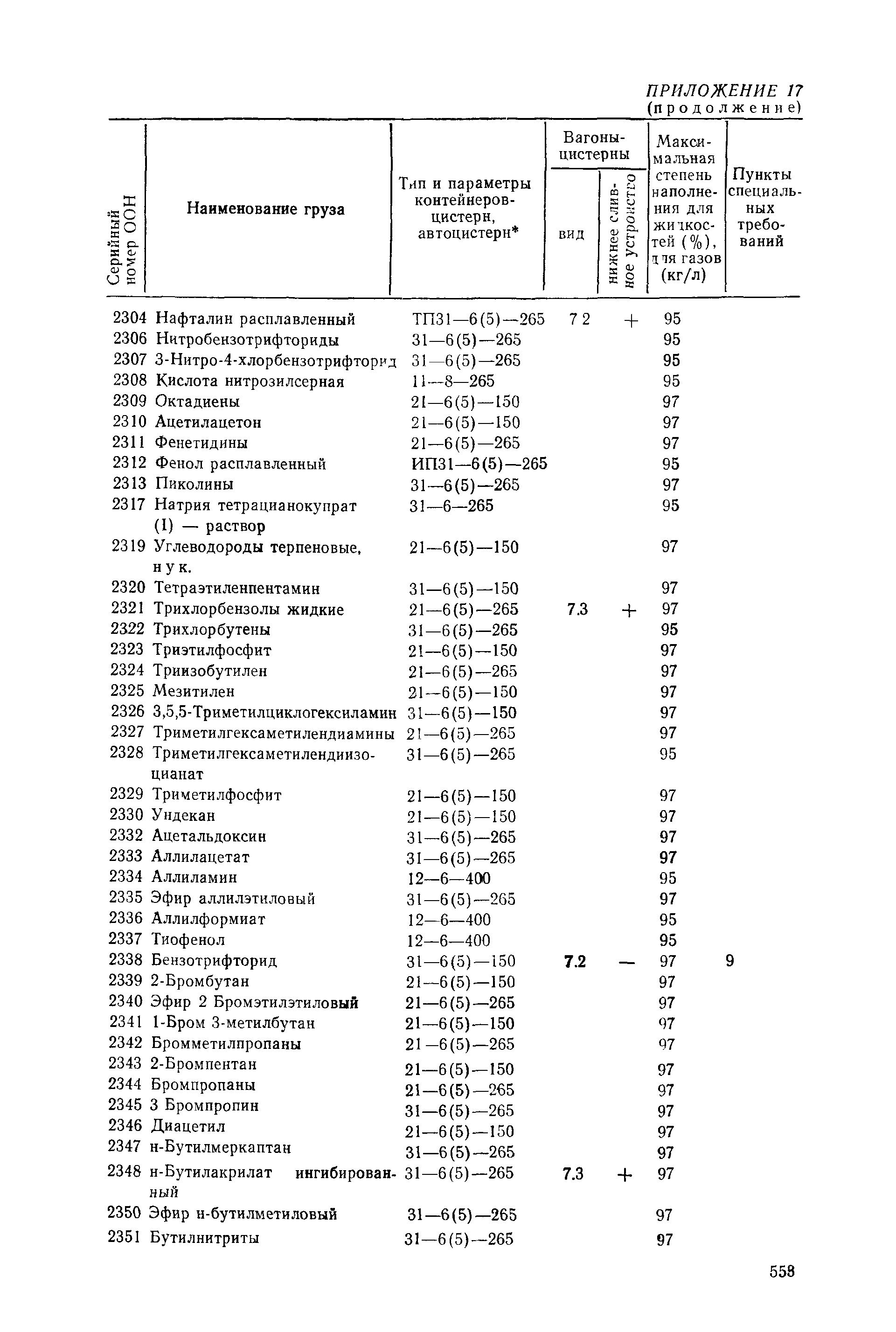 РД 31.15.01-89