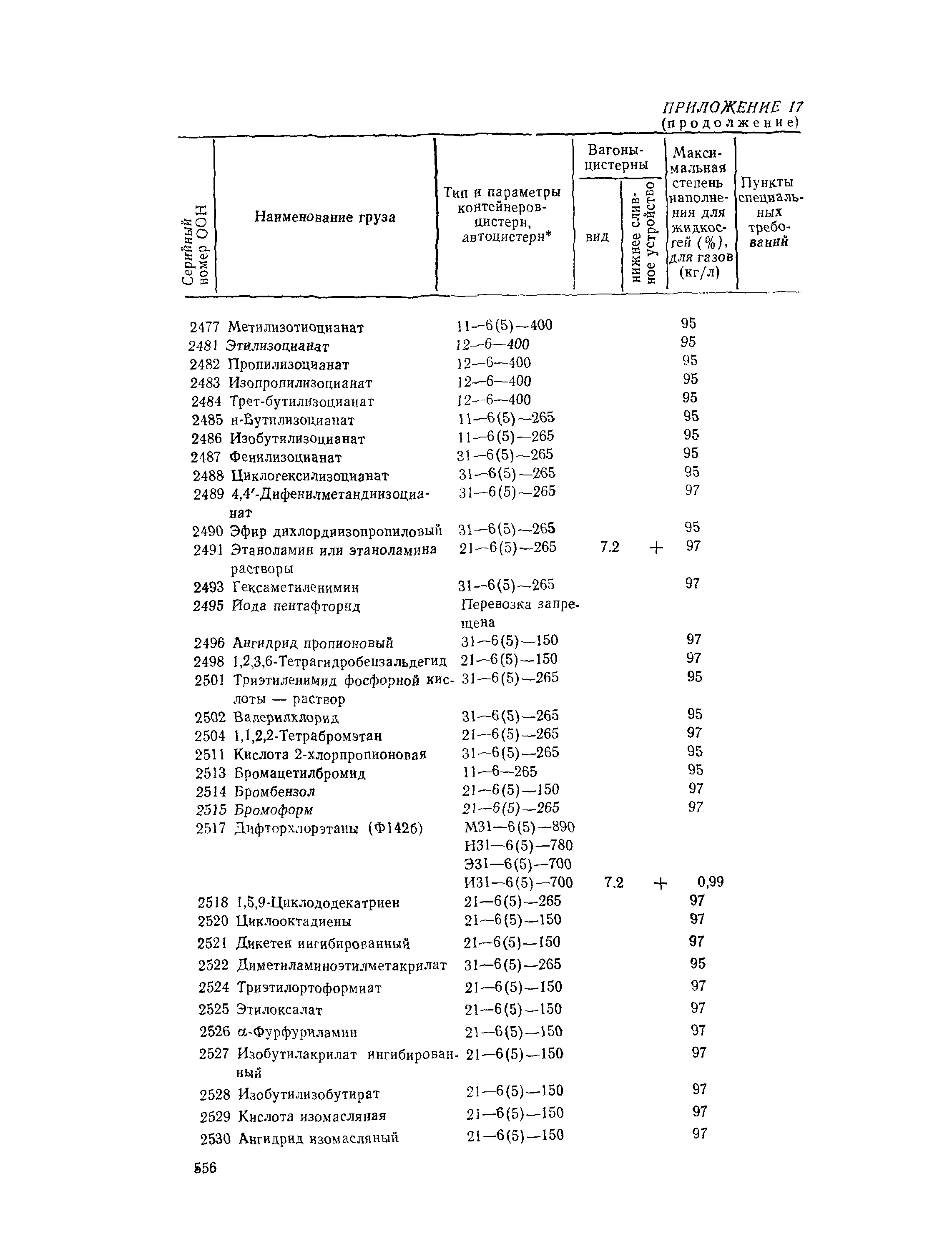 РД 31.15.01-89