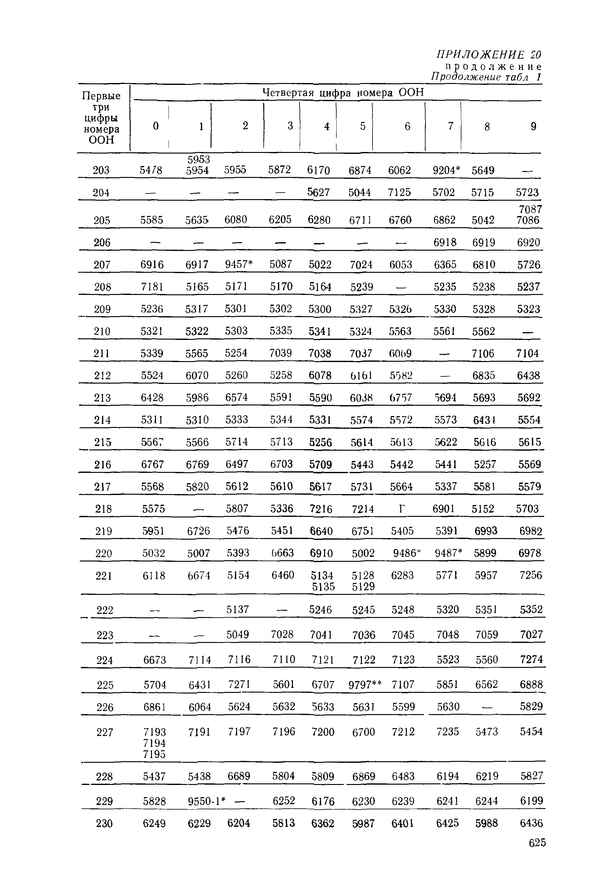 РД 31.15.01-89