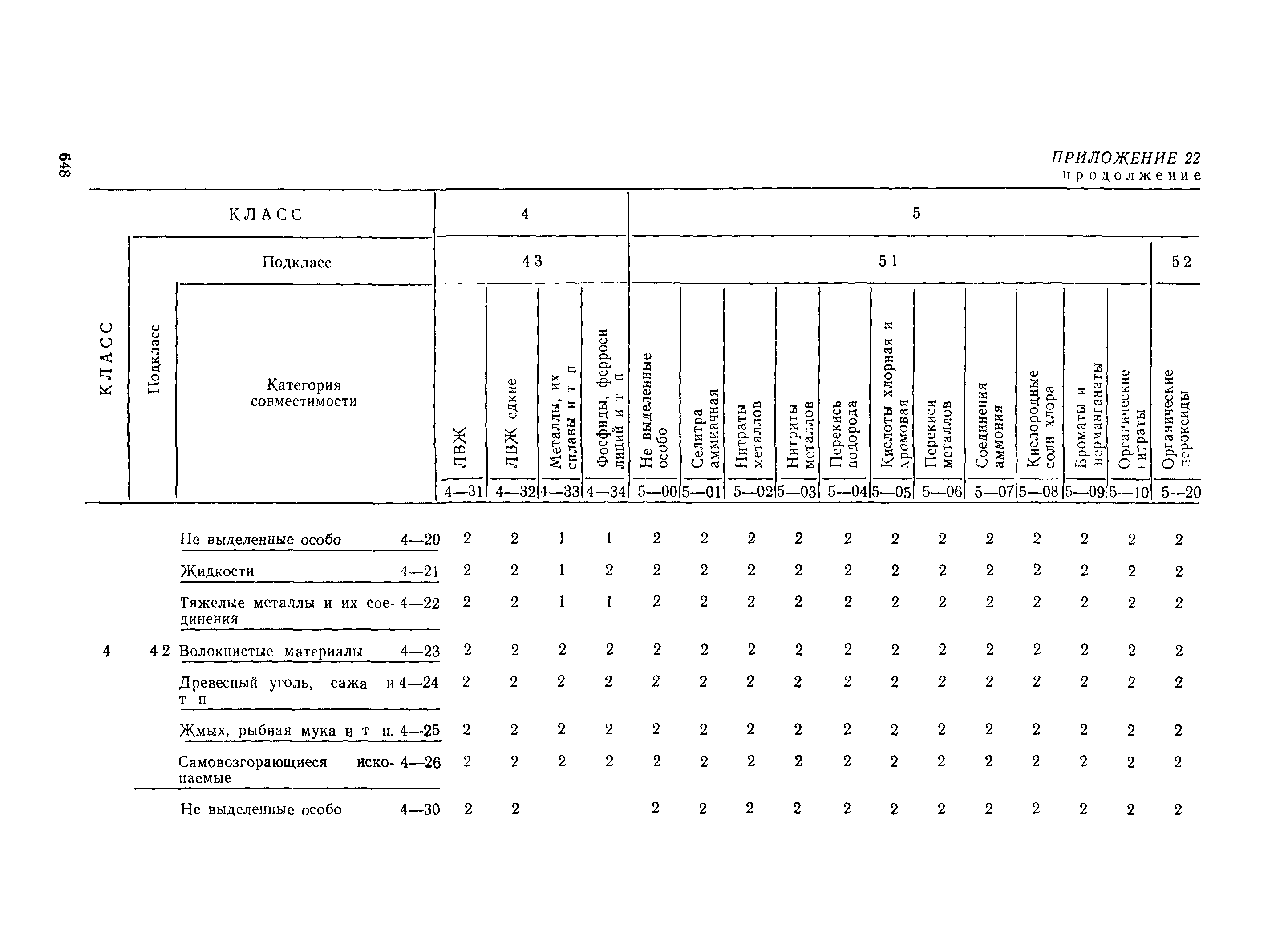 РД 31.15.01-89