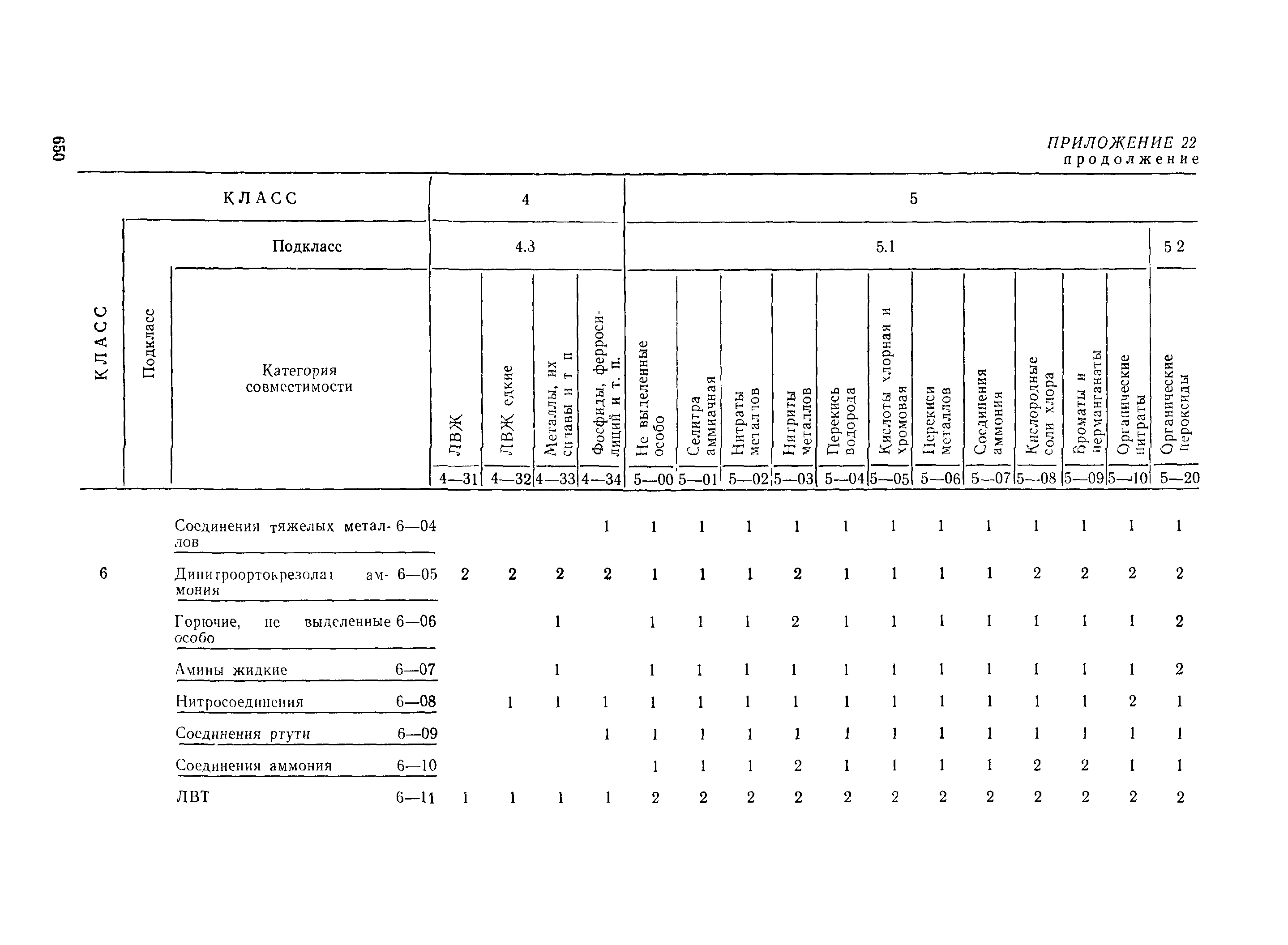 РД 31.15.01-89