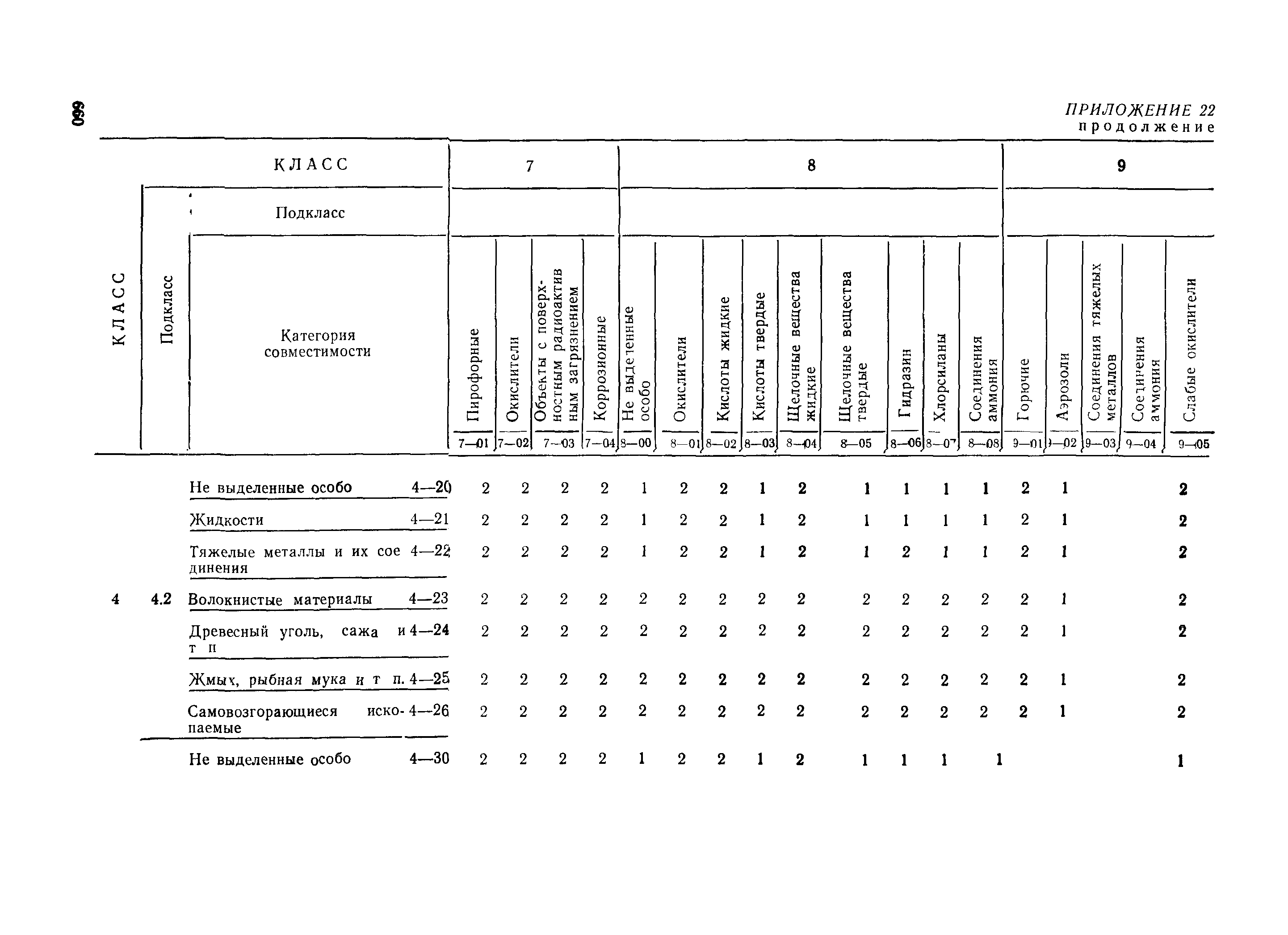 РД 31.15.01-89