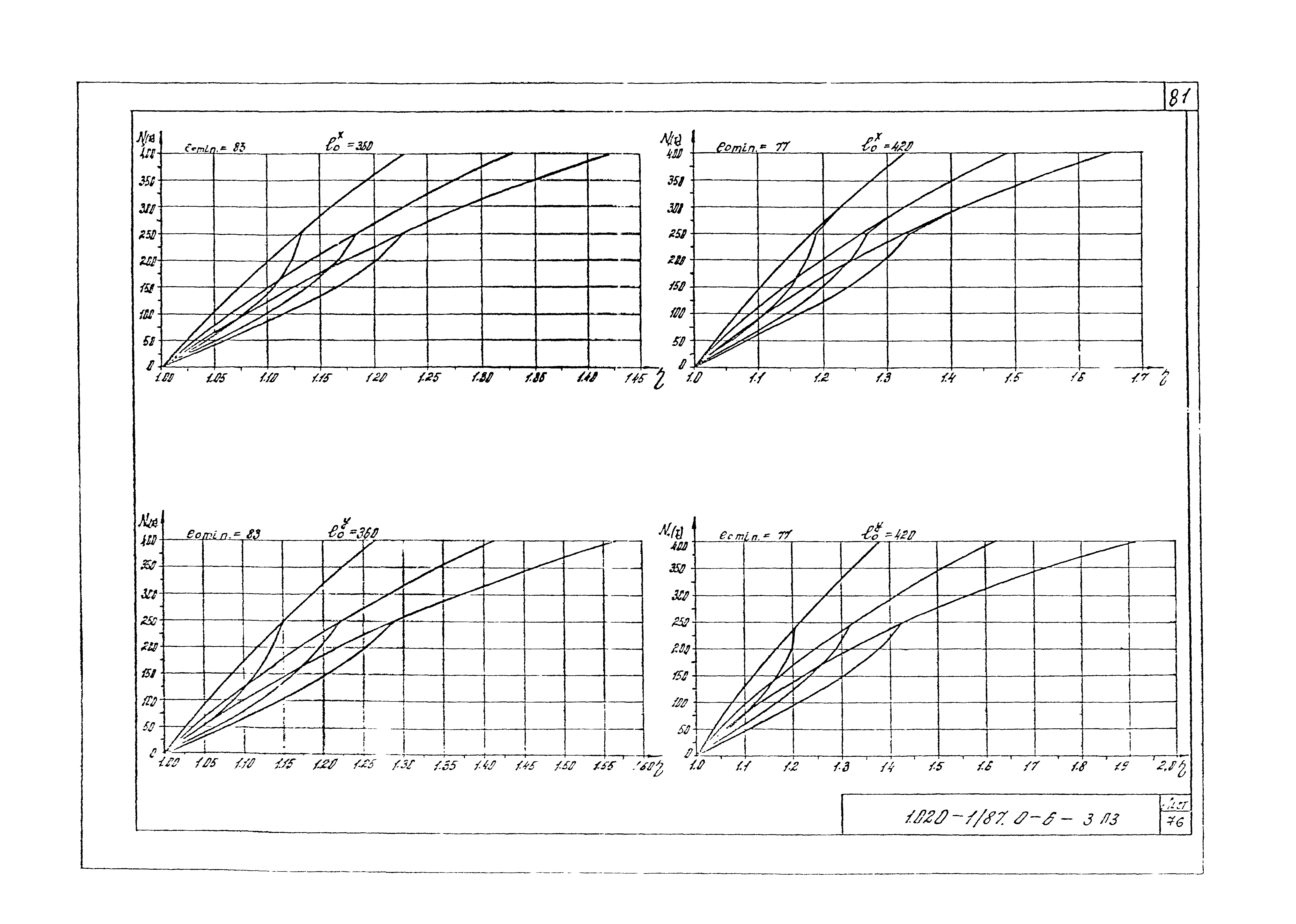 Серия 1.020-1/87