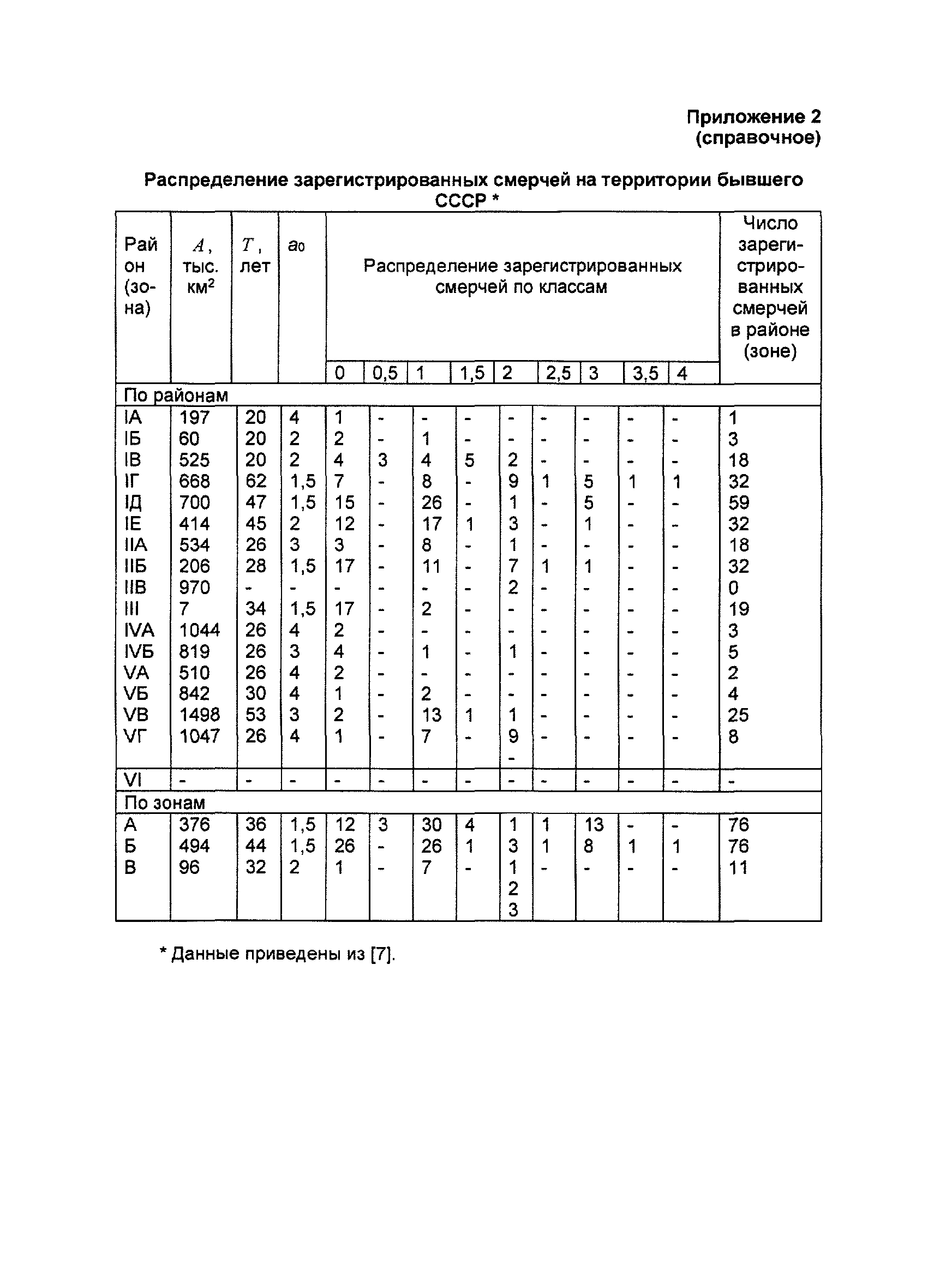 РБ 022-01