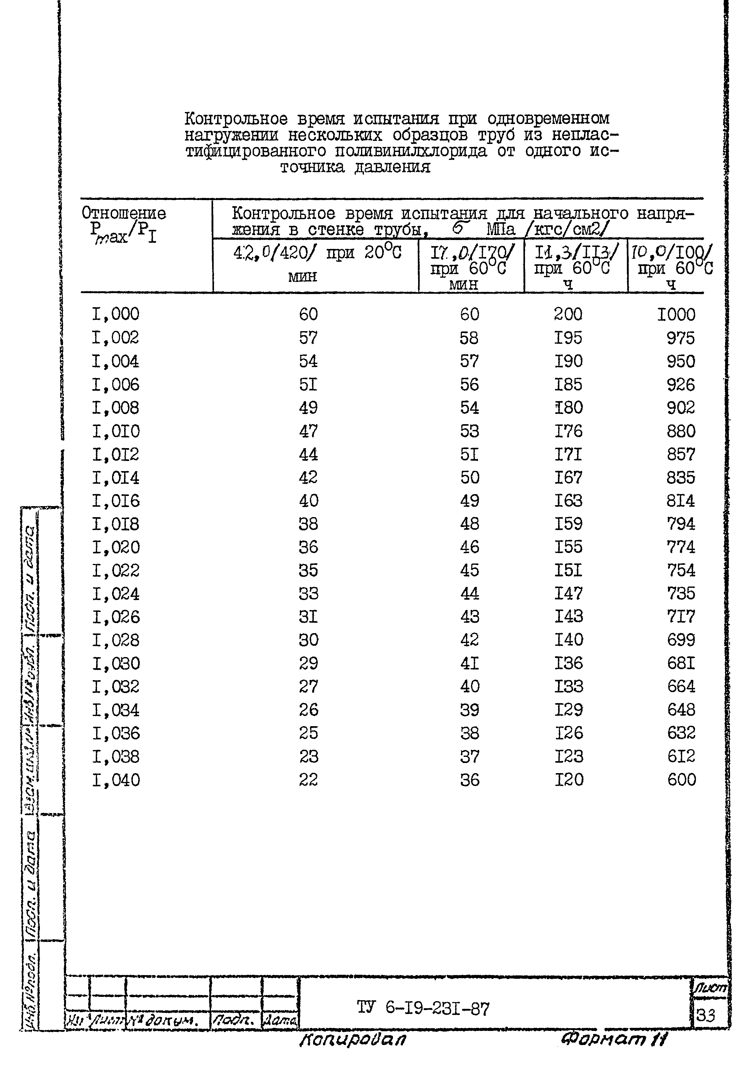 ТУ 6-19-231-87