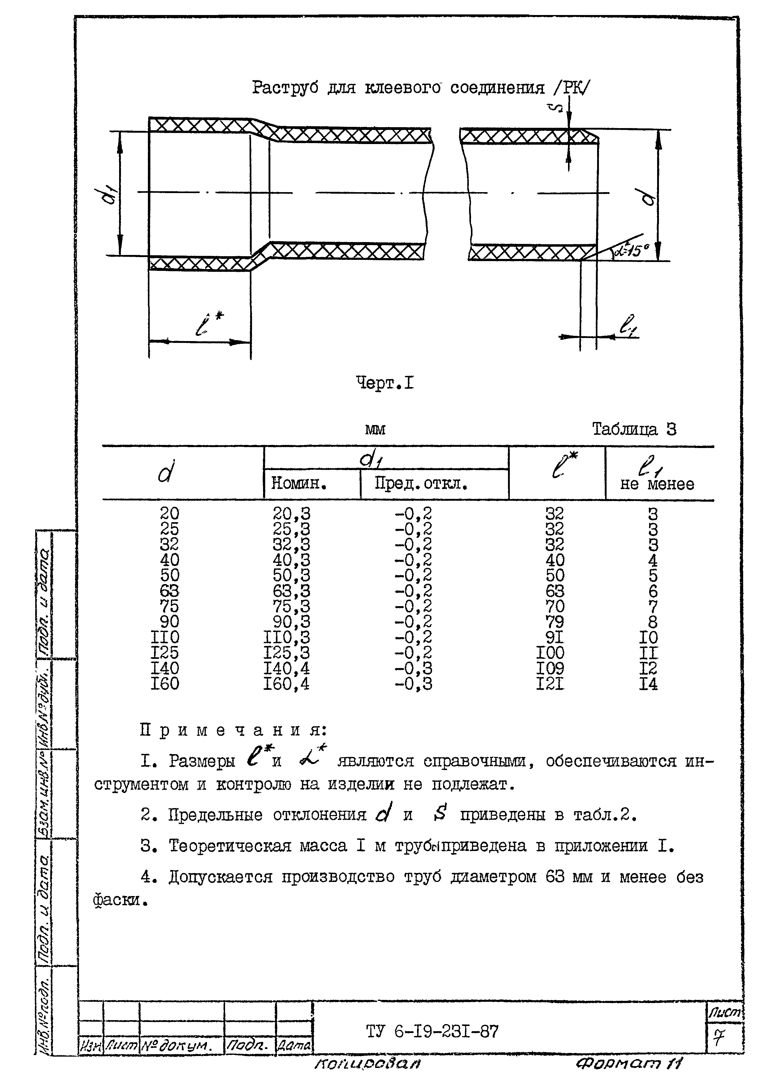 ТУ 6-19-231-87