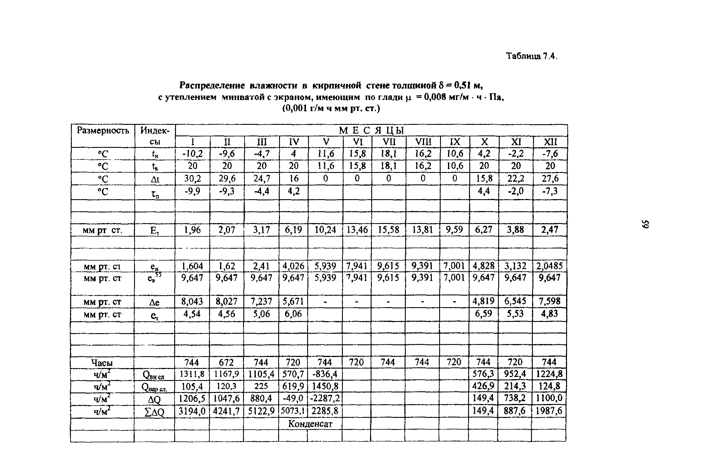 Рекомендации 