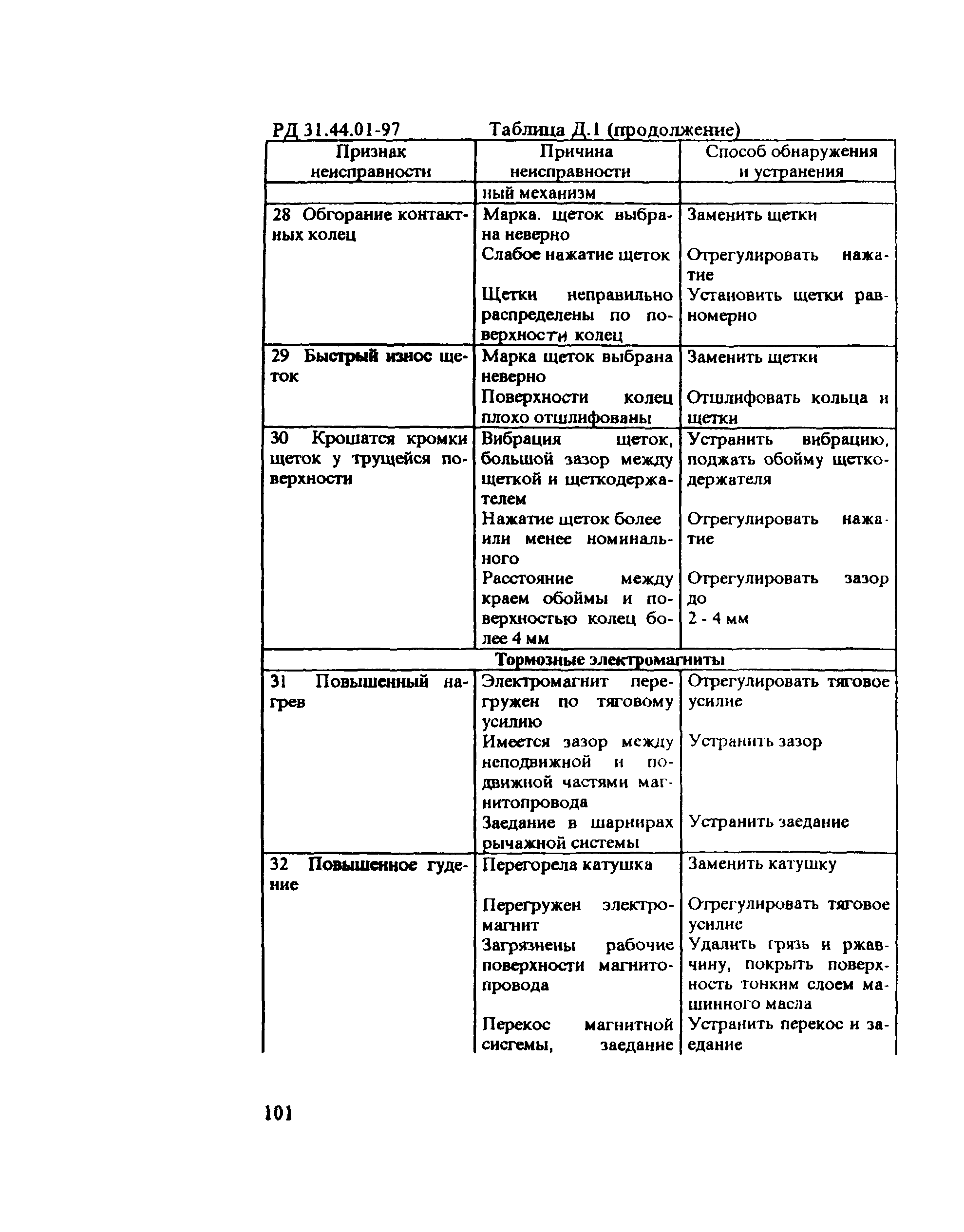 РД 31.44.01-97