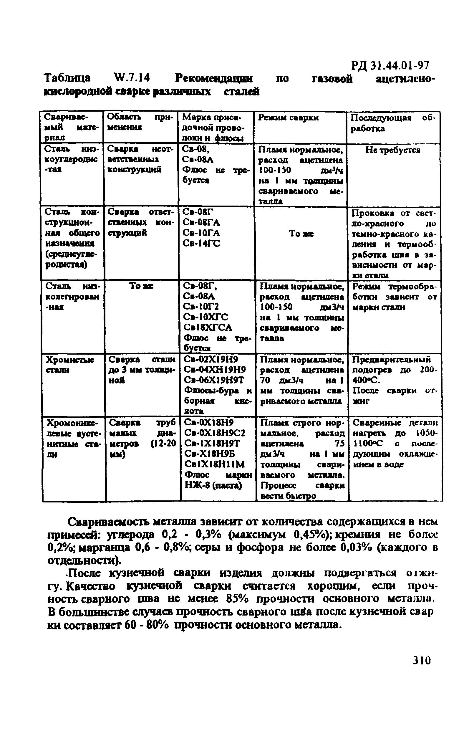 РД 31.44.01-97