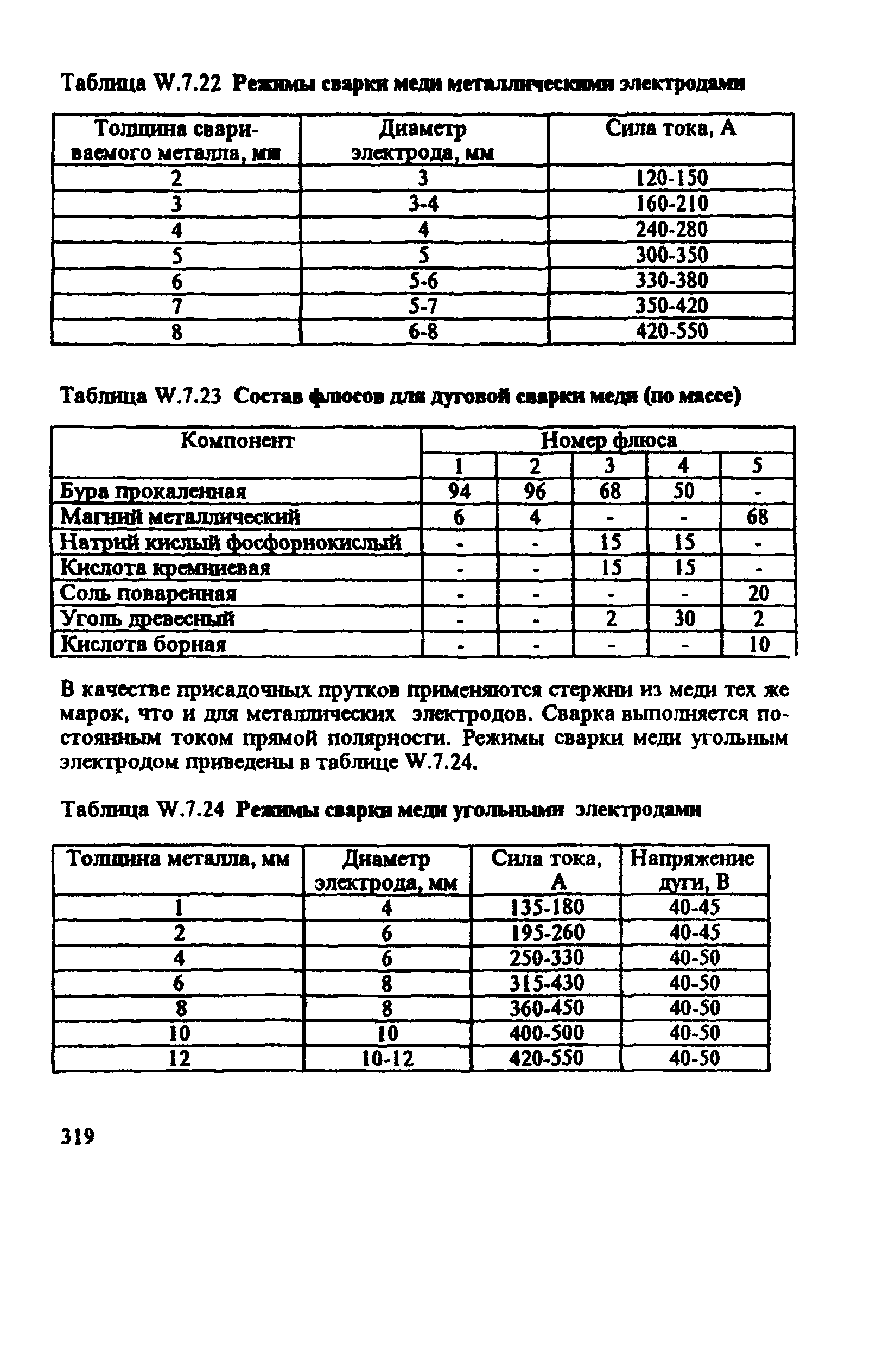 РД 31.44.01-97