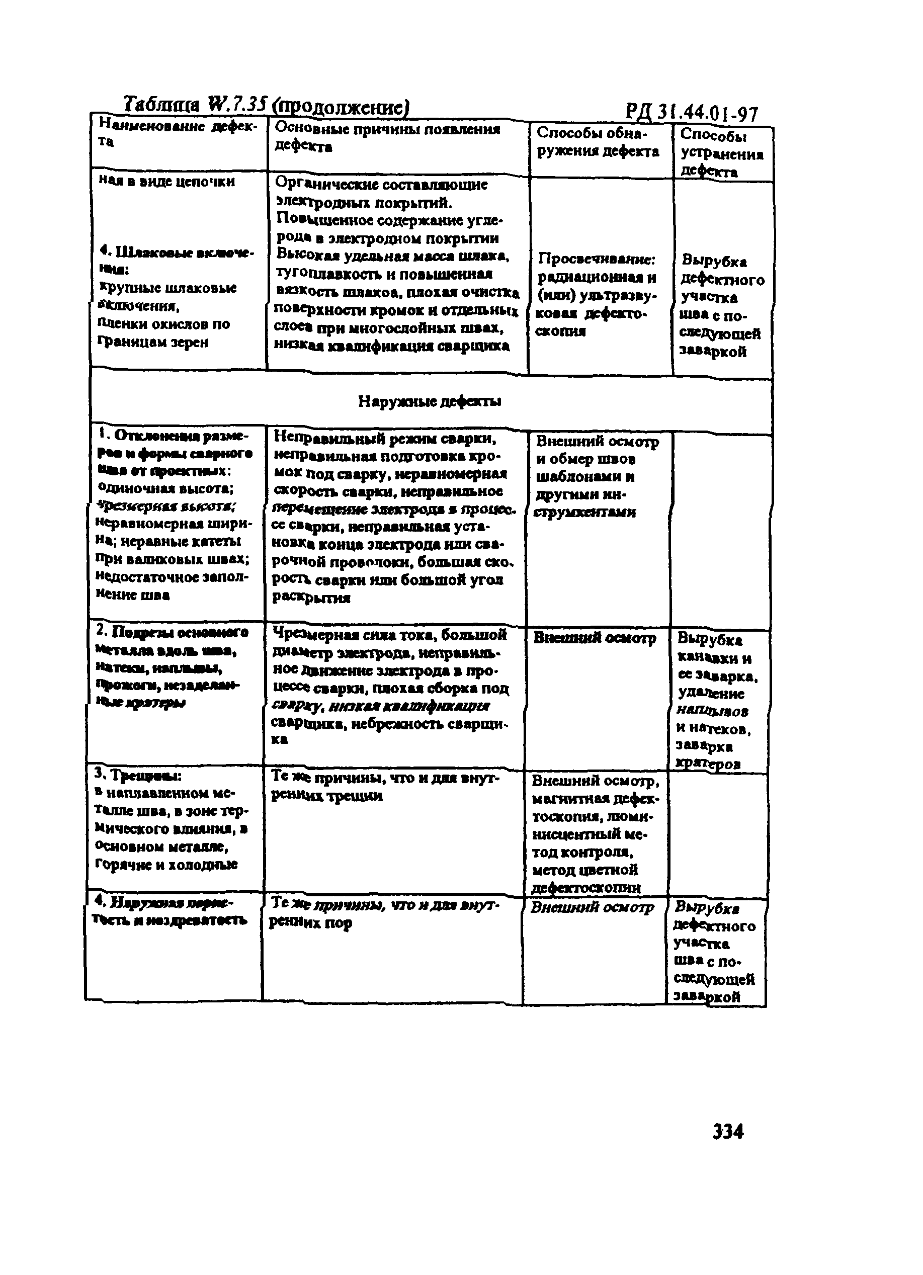 РД 31.44.01-97