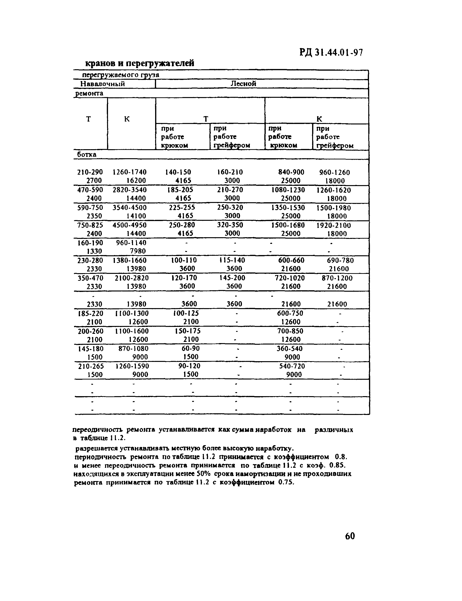 РД 31.44.01-97