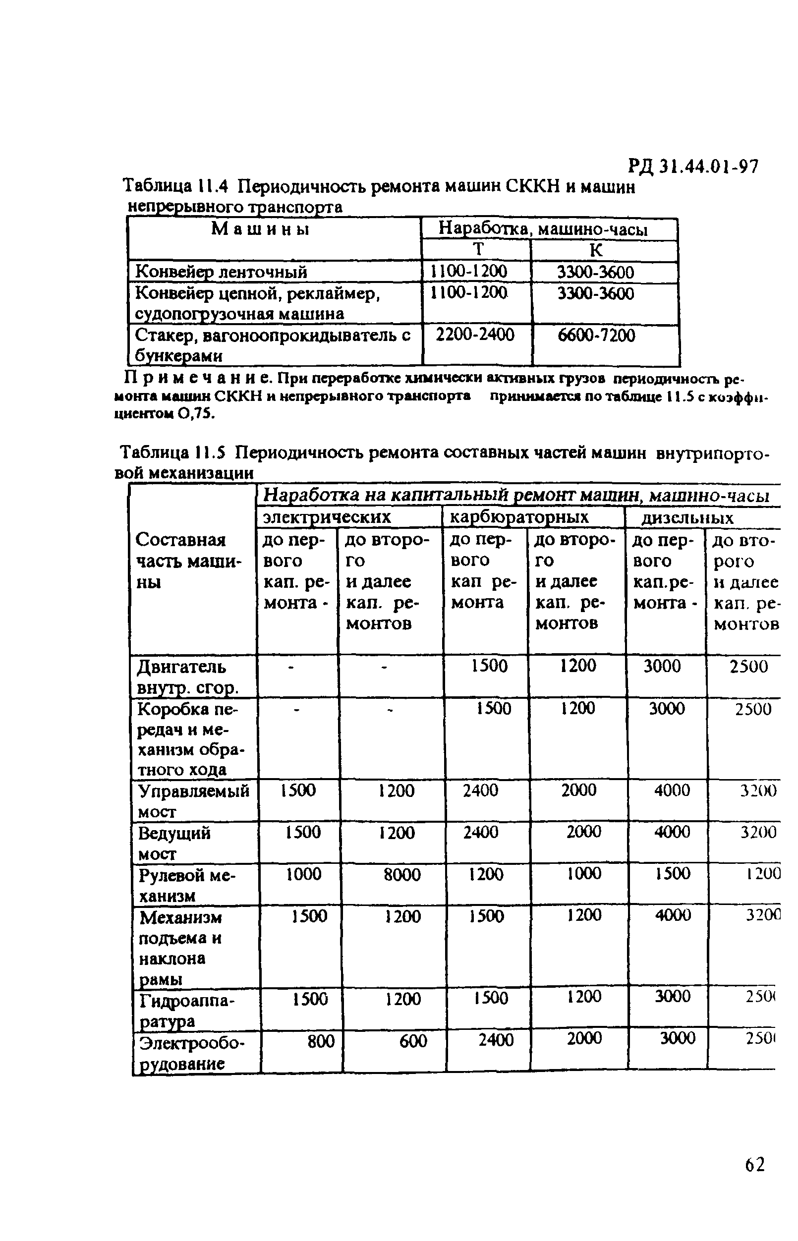 РД 31.44.01-97