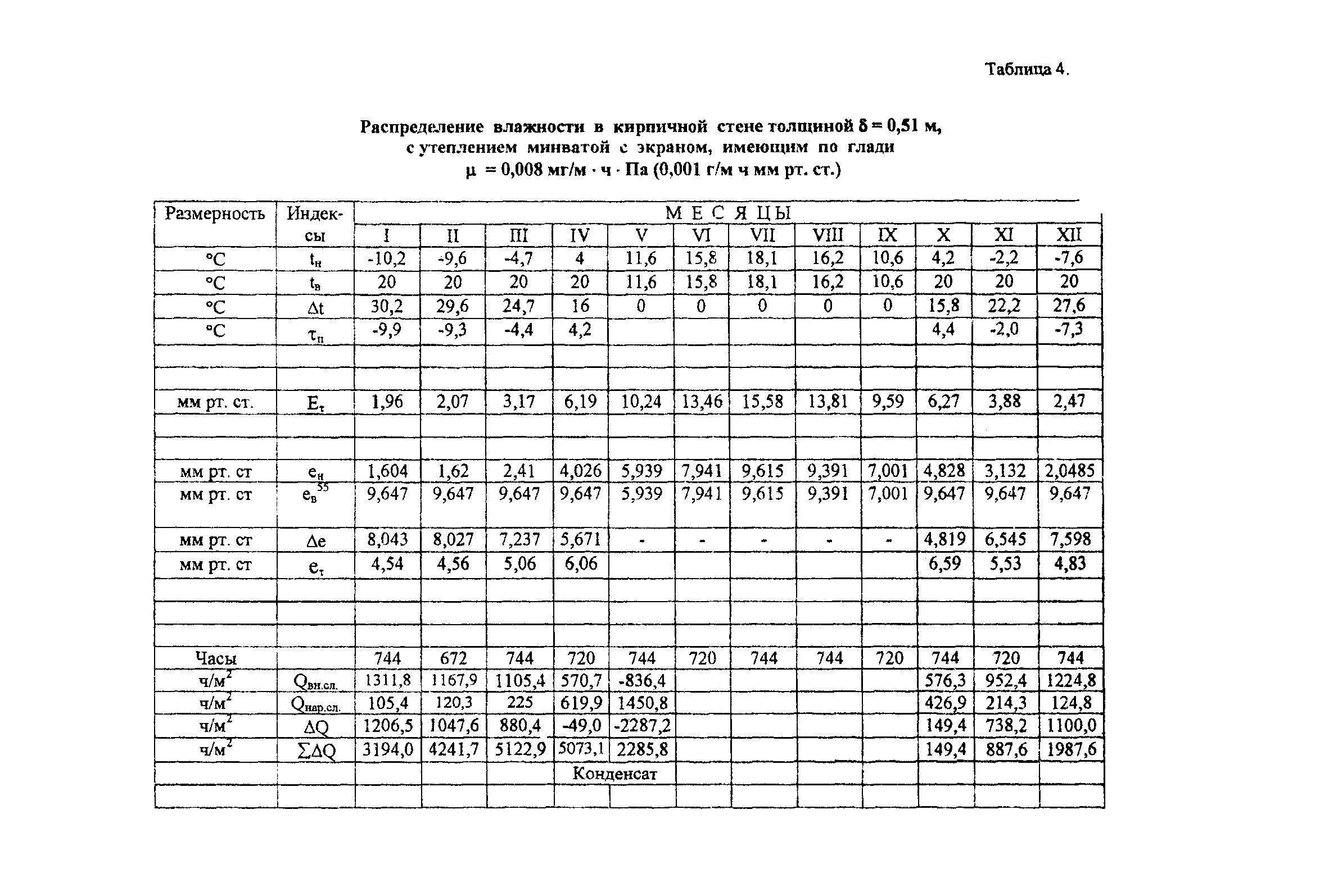 Рекомендации 