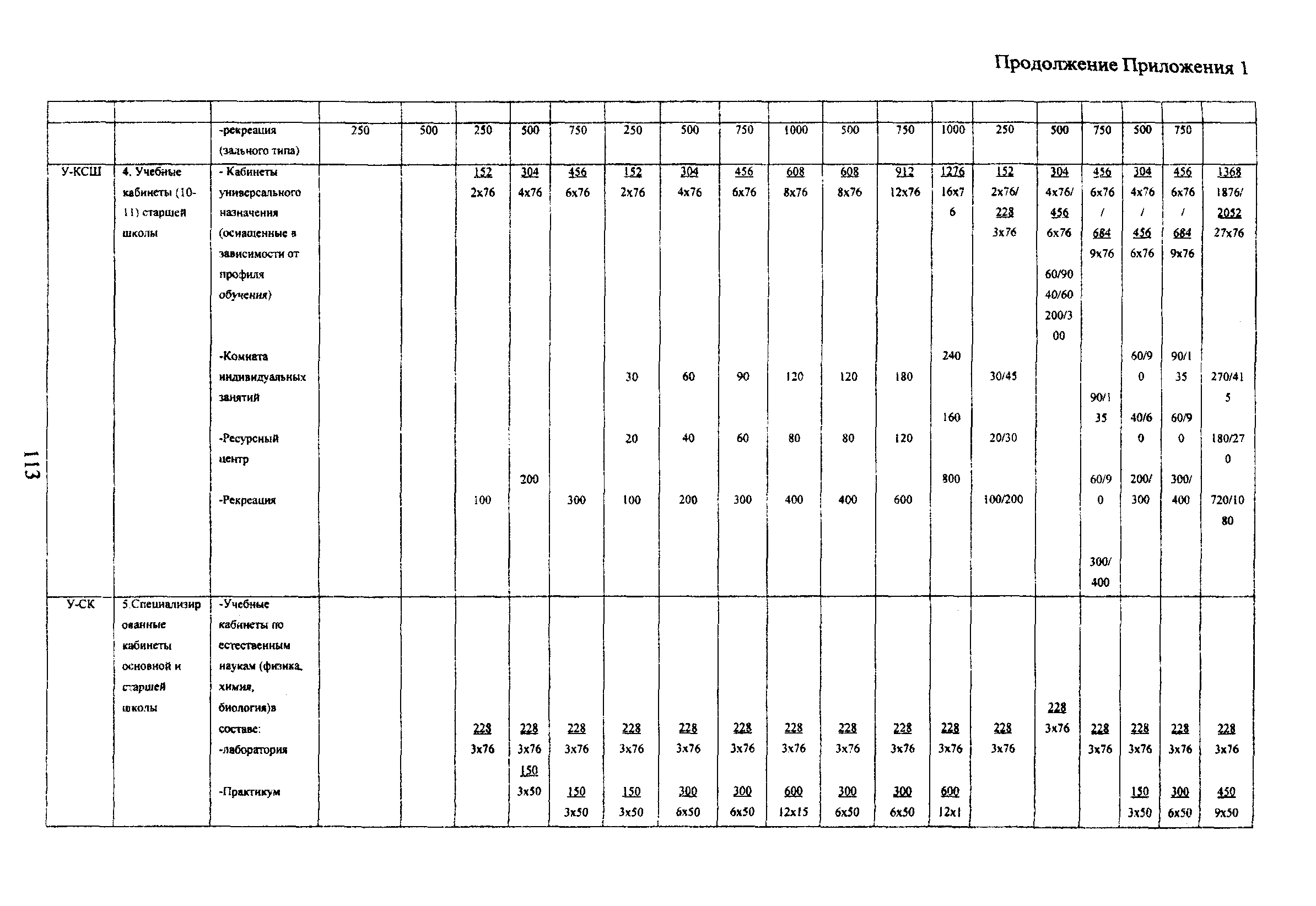 Пособие к МГСН 4.06-03