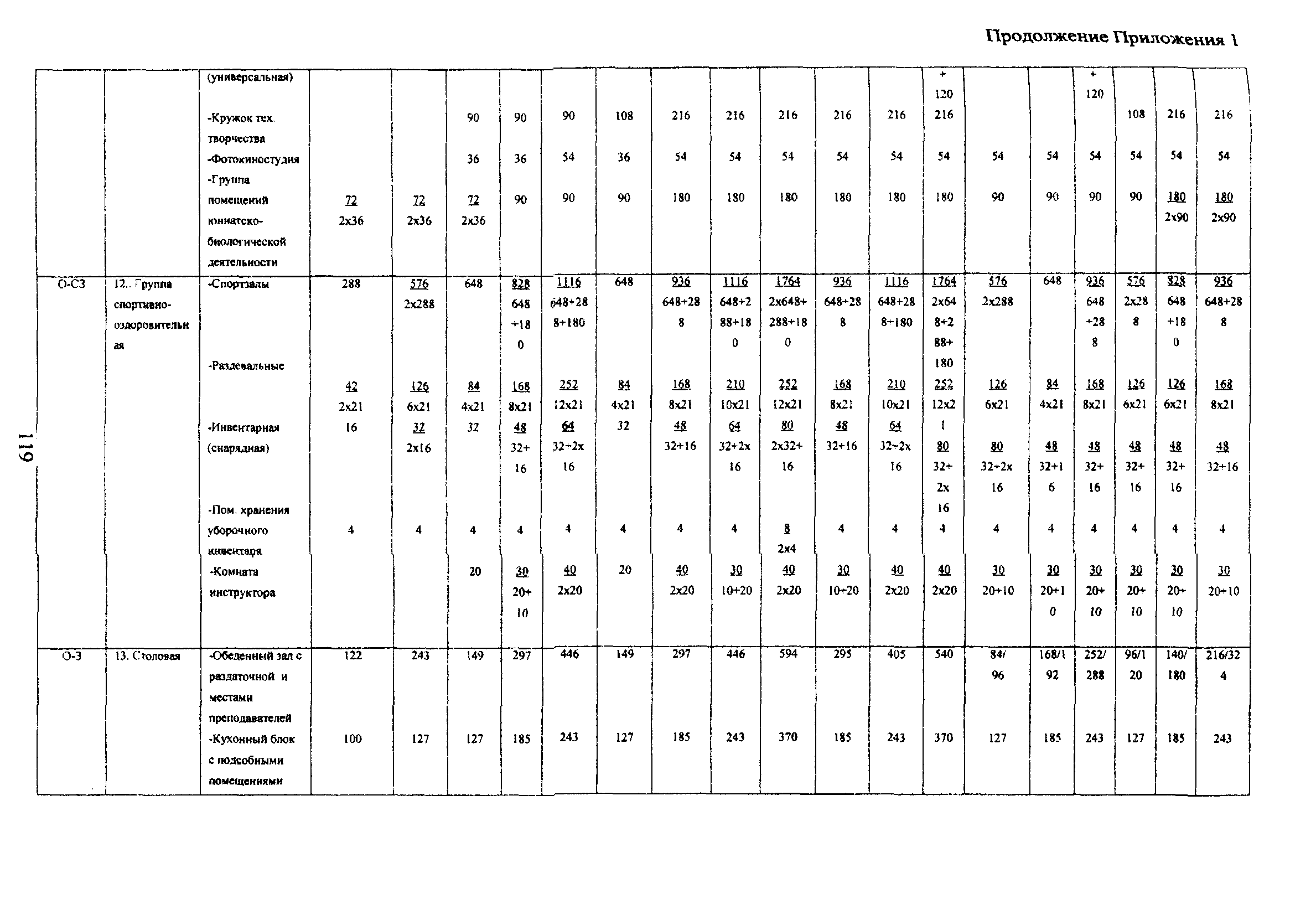 Пособие к МГСН 4.06-03