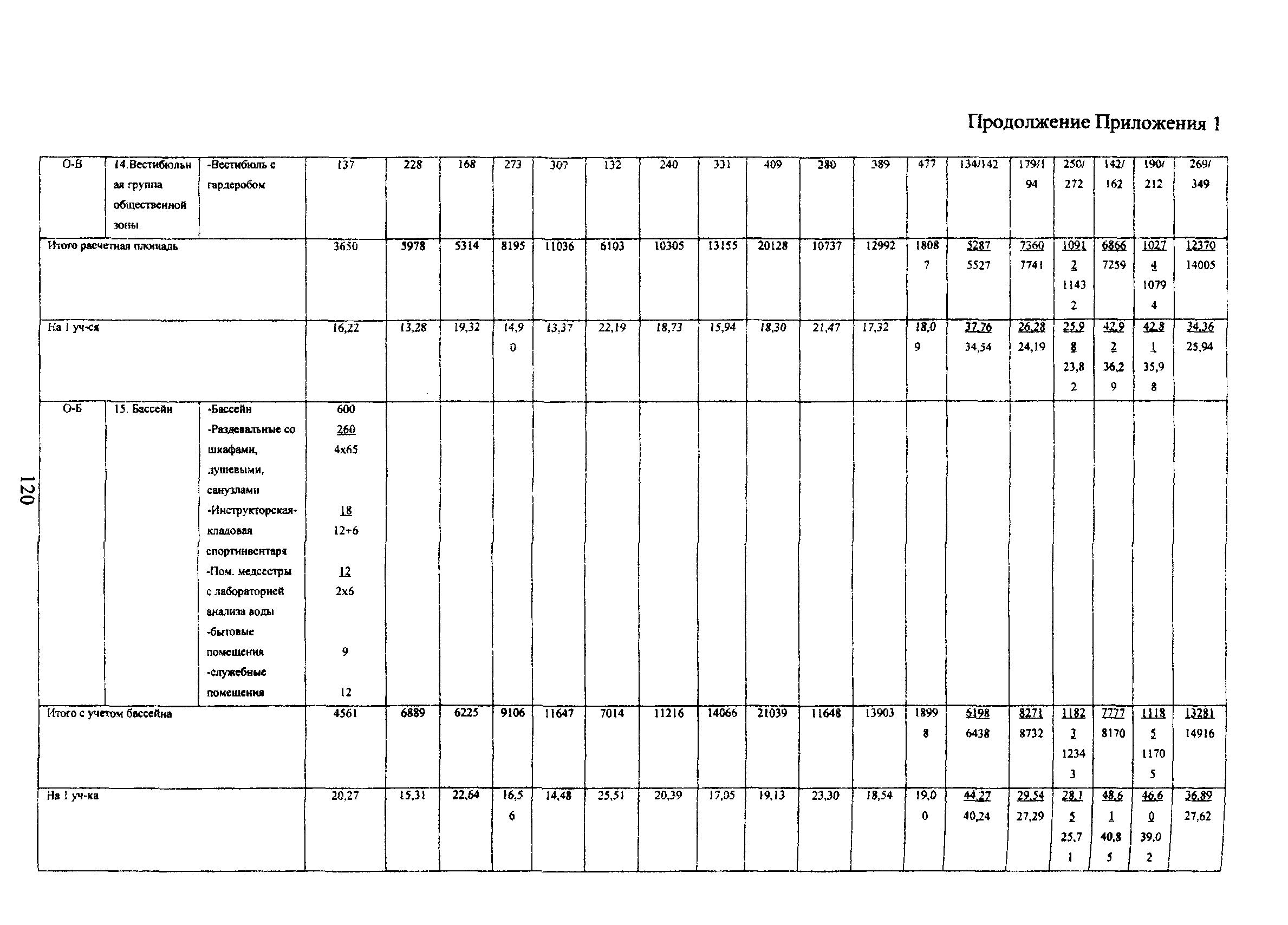 Пособие к МГСН 4.06-03