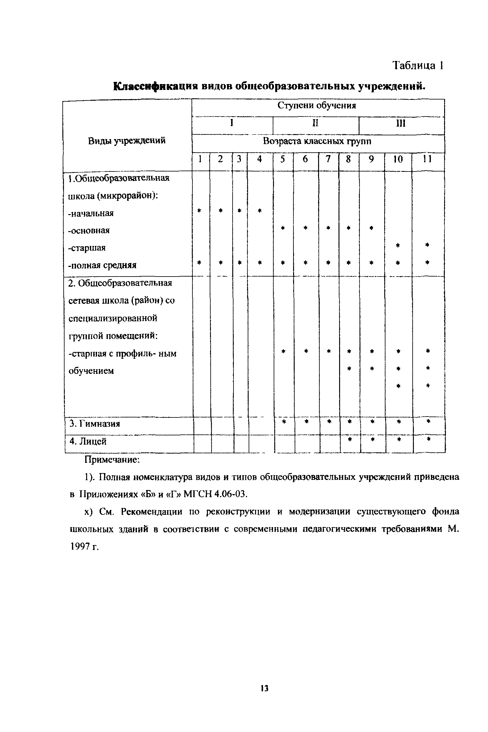 Пособие к МГСН 4.06-03