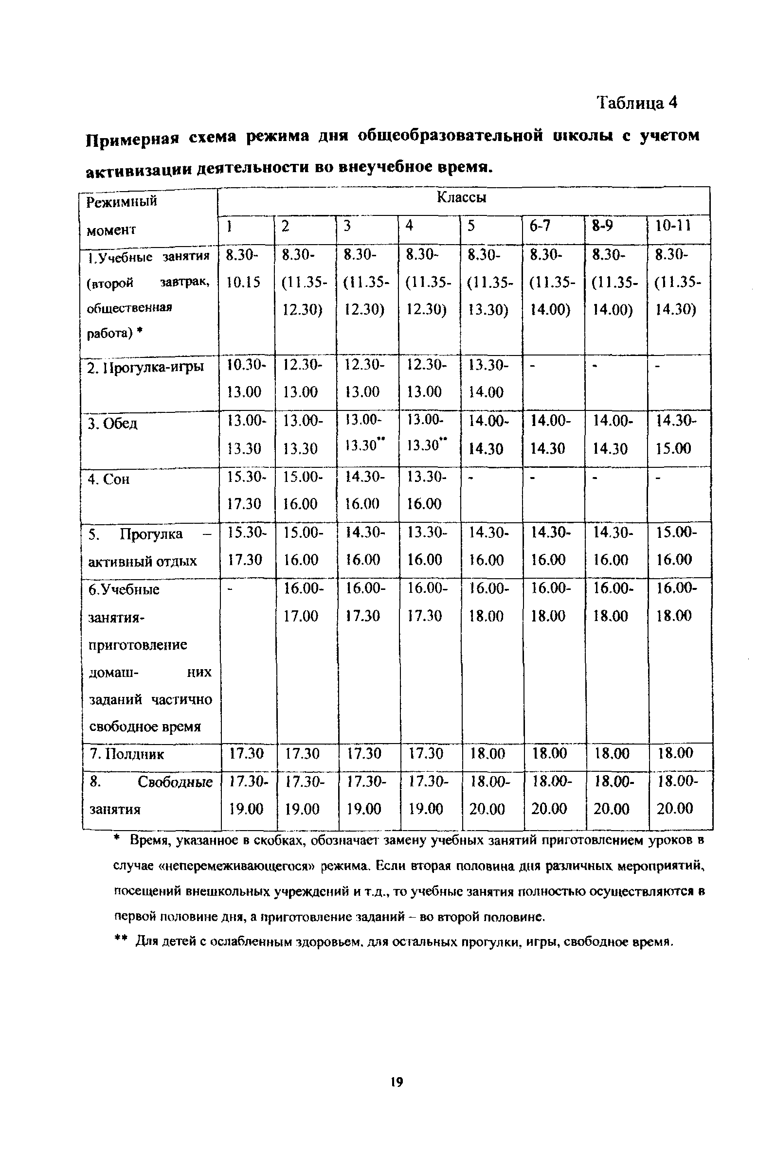 Пособие к МГСН 4.06-03