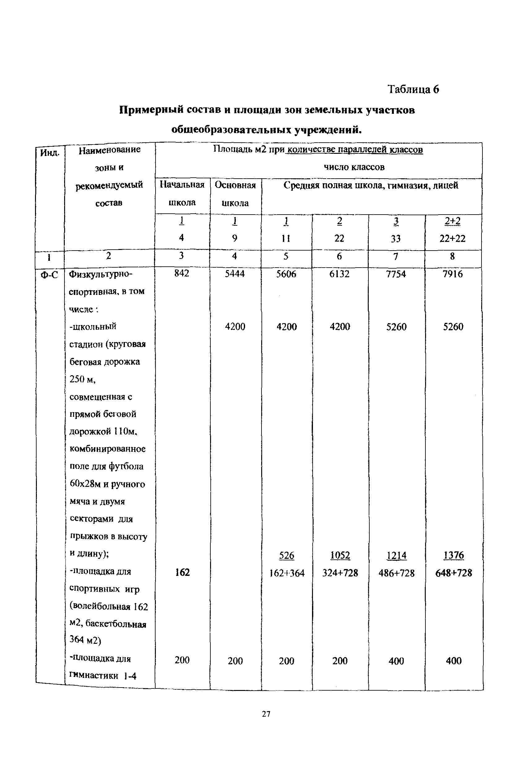 Пособие к МГСН 4.06-03