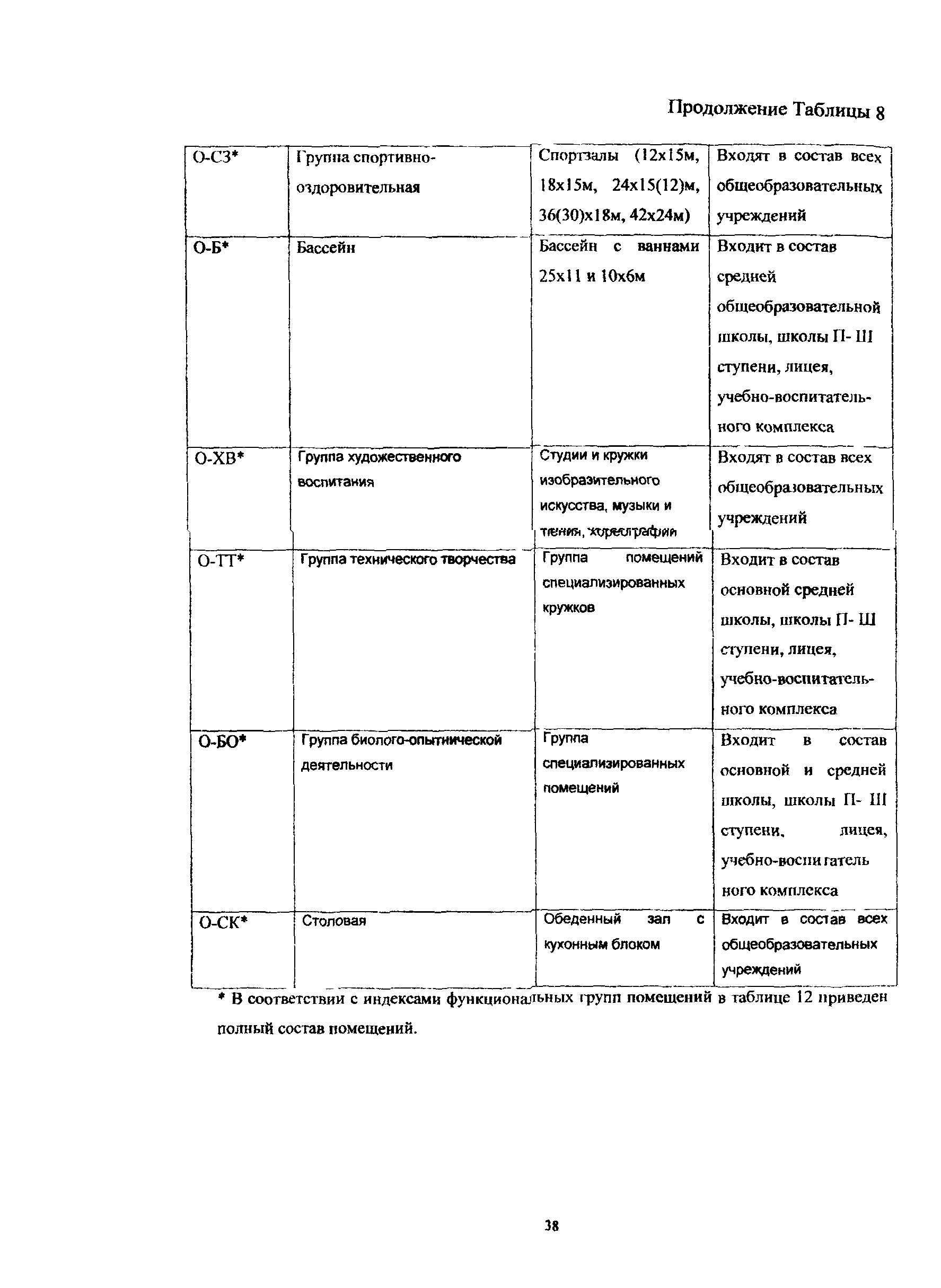 Пособие к МГСН 4.06-03