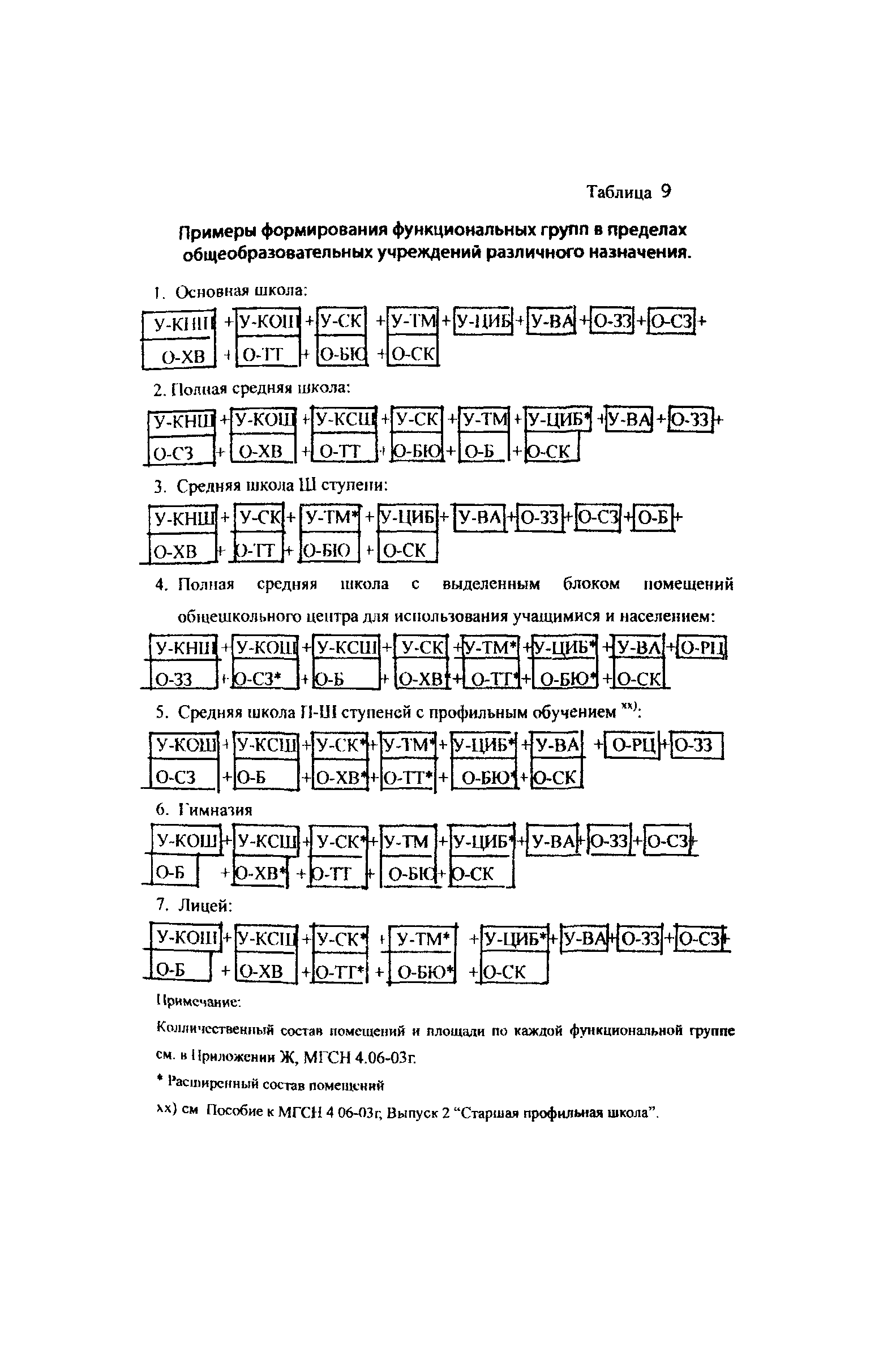 Пособие к МГСН 4.06-03