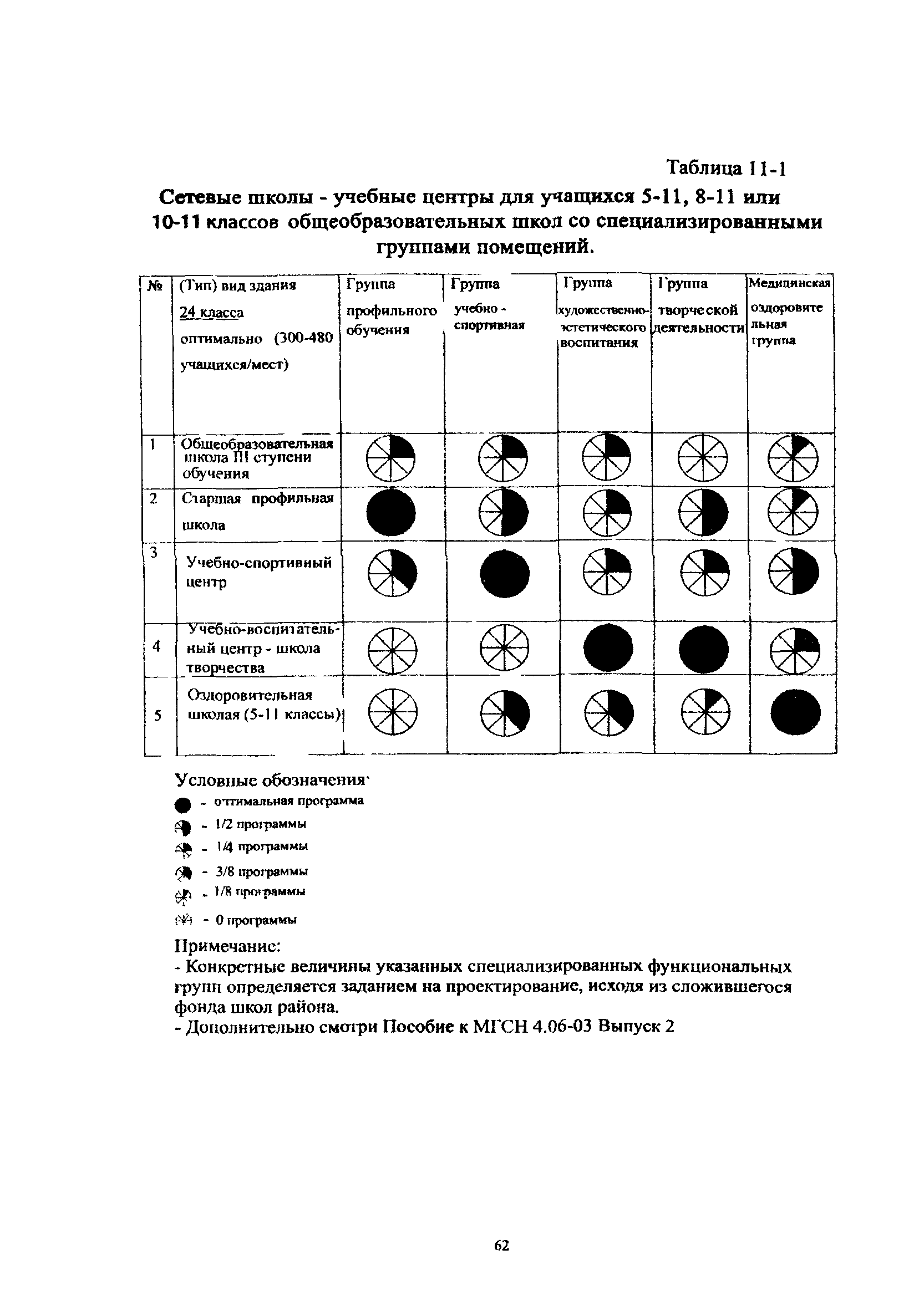 Пособие к МГСН 4.06-03