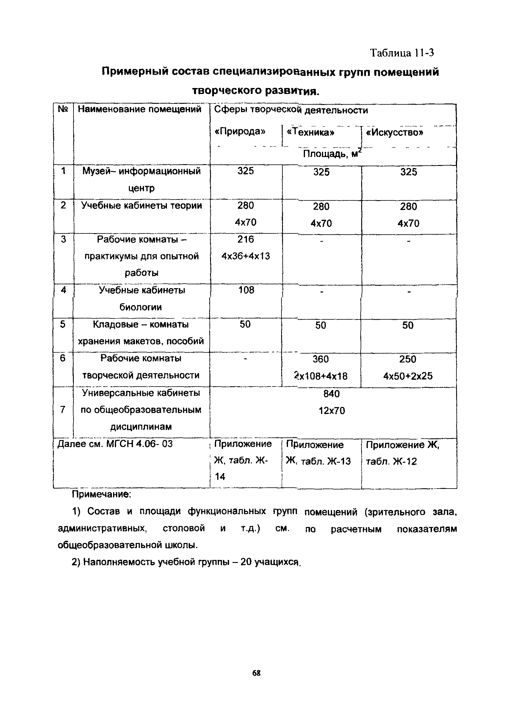 Пособие к МГСН 4.06-03