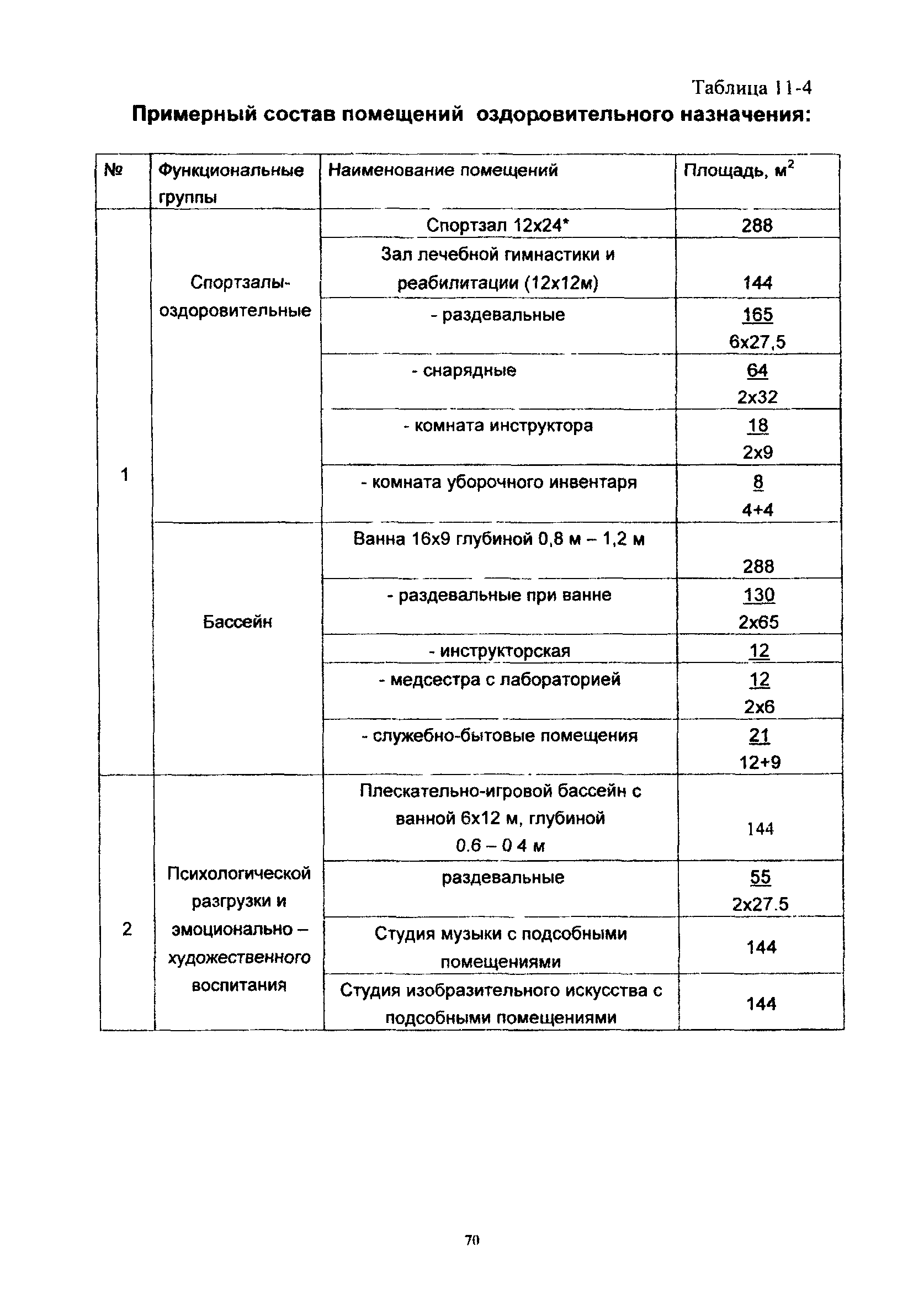 Пособие к МГСН 4.06-03