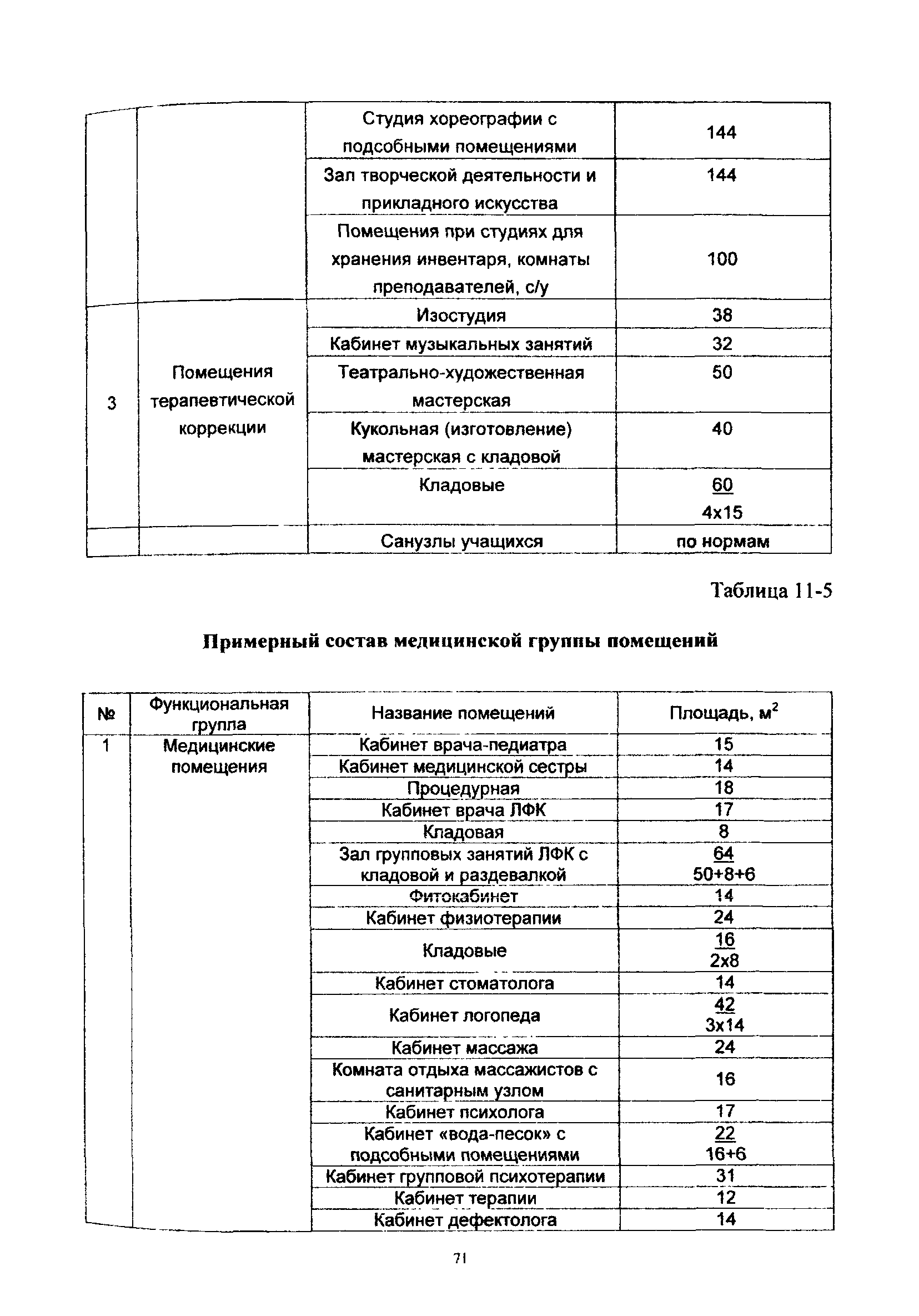 Пособие к МГСН 4.06-03