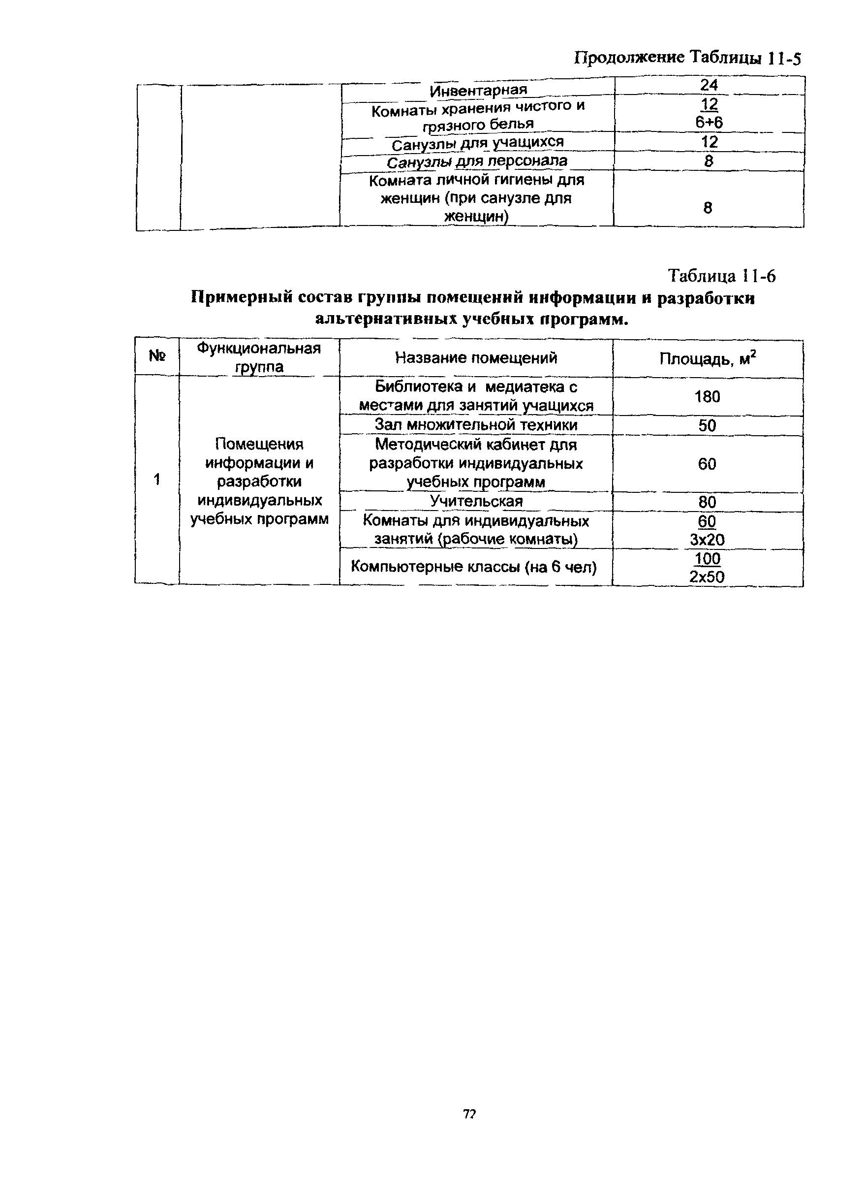 Пособие к МГСН 4.06-03