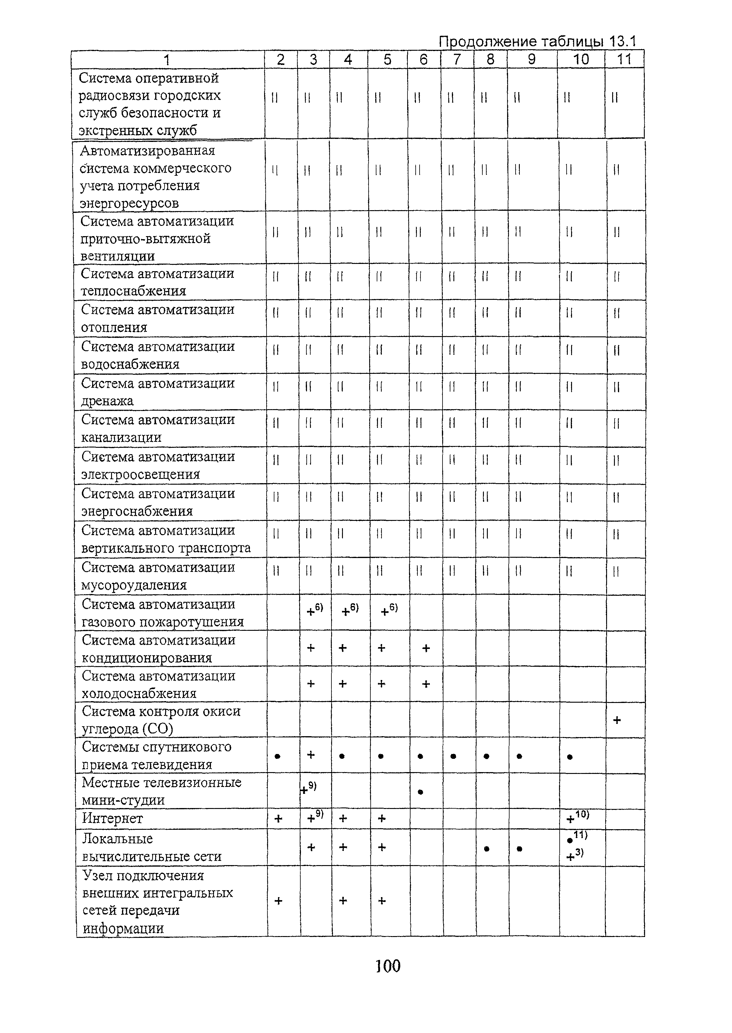 МГСН 4.19-2005