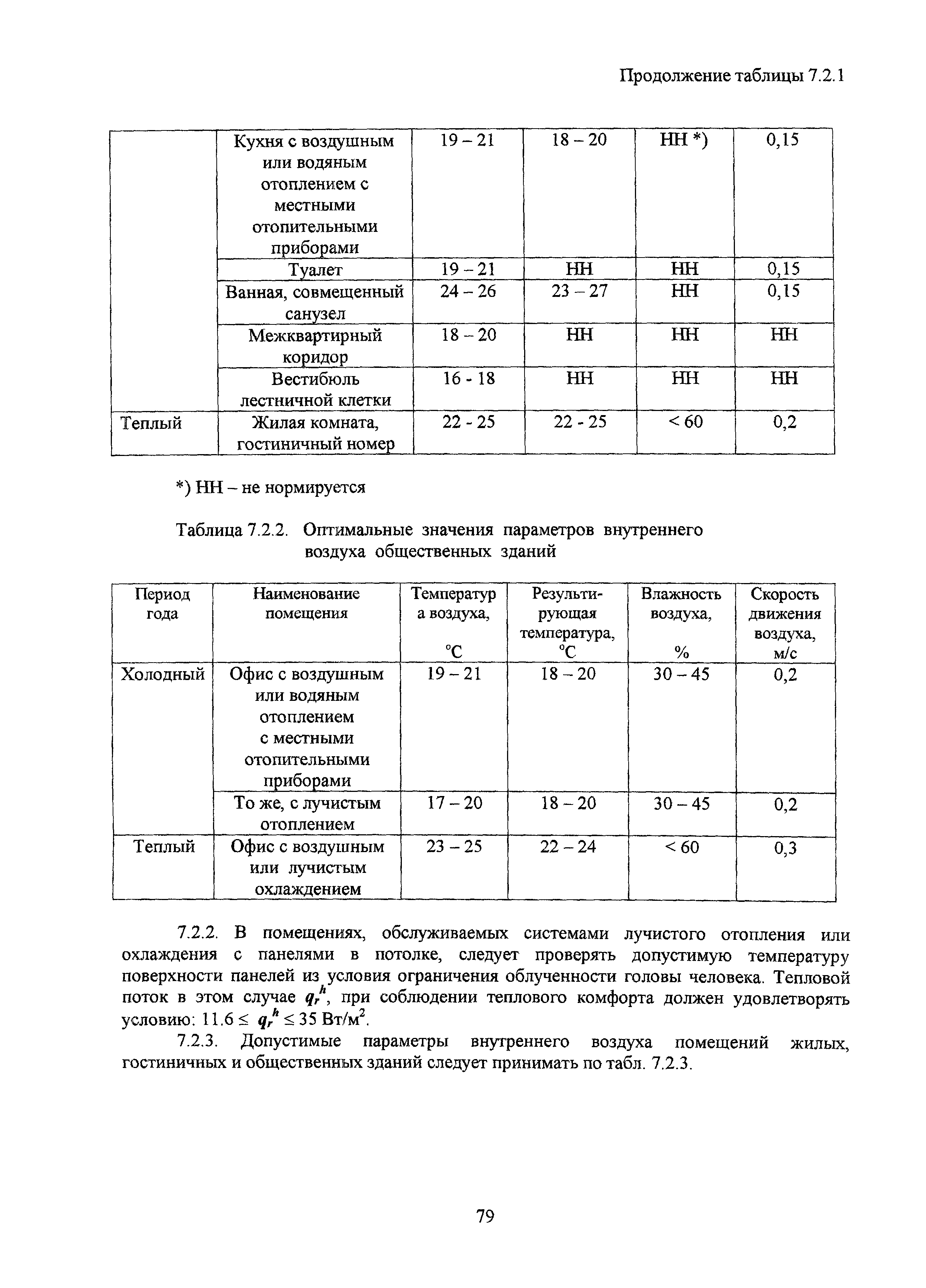 МГСН 4.19-2005