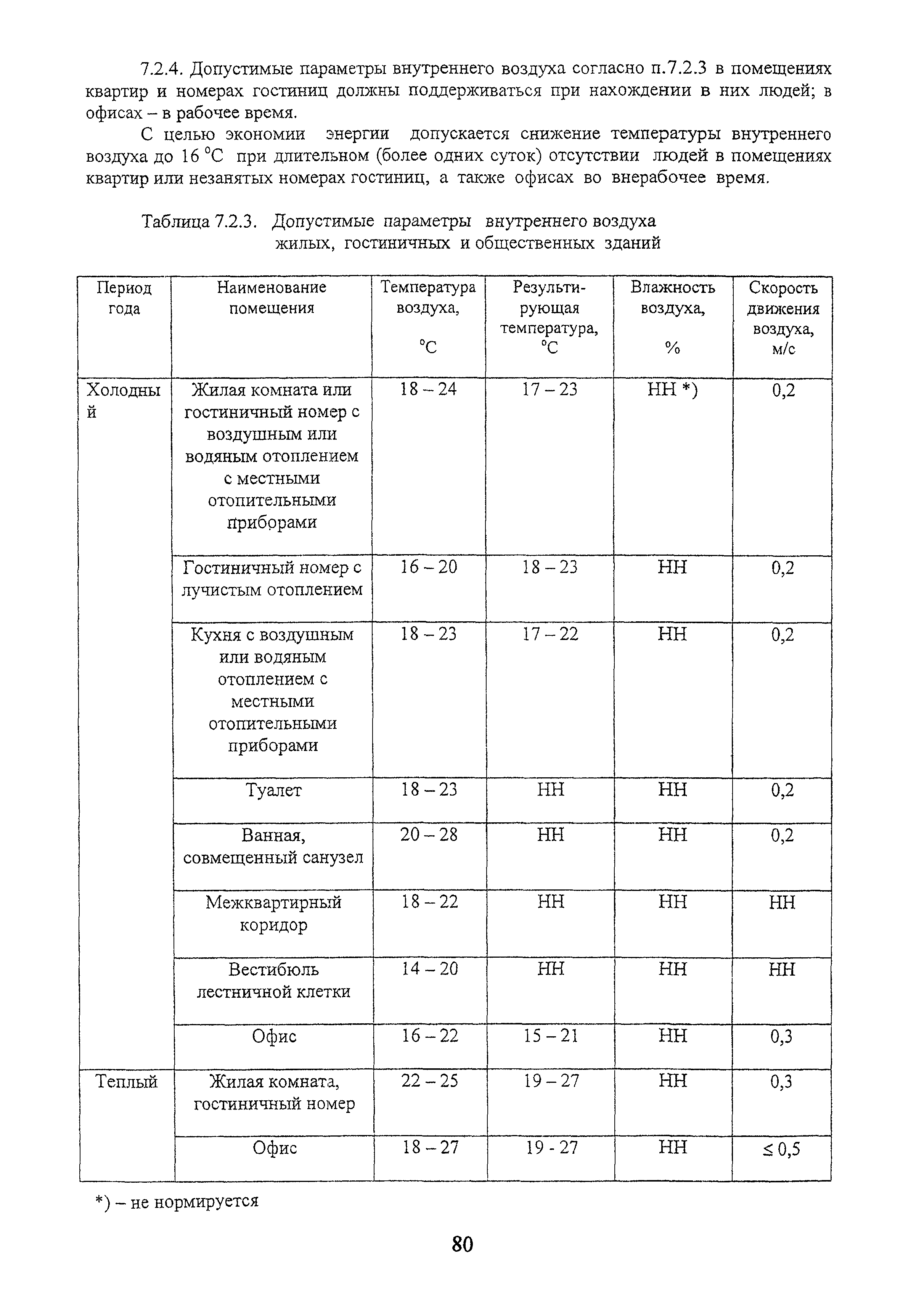 МГСН 4.19-2005