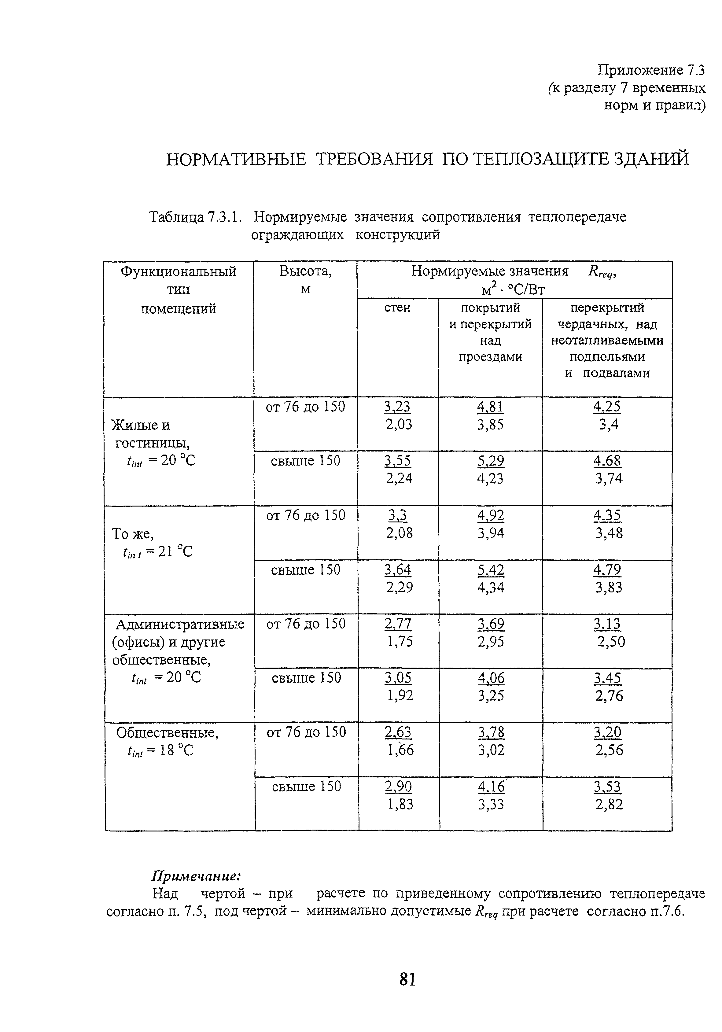 МГСН 4.19-2005