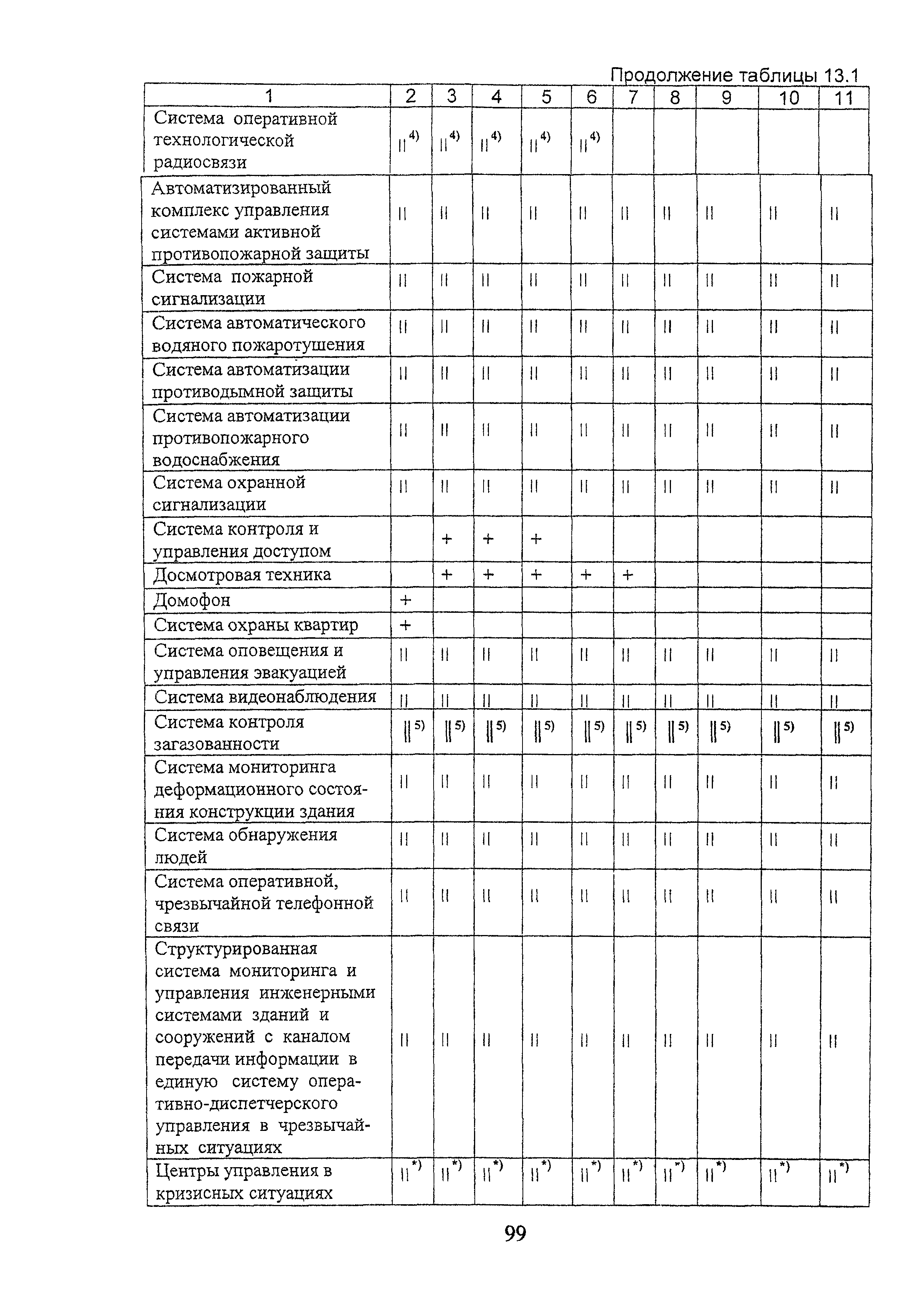 МГСН 4.19-2005