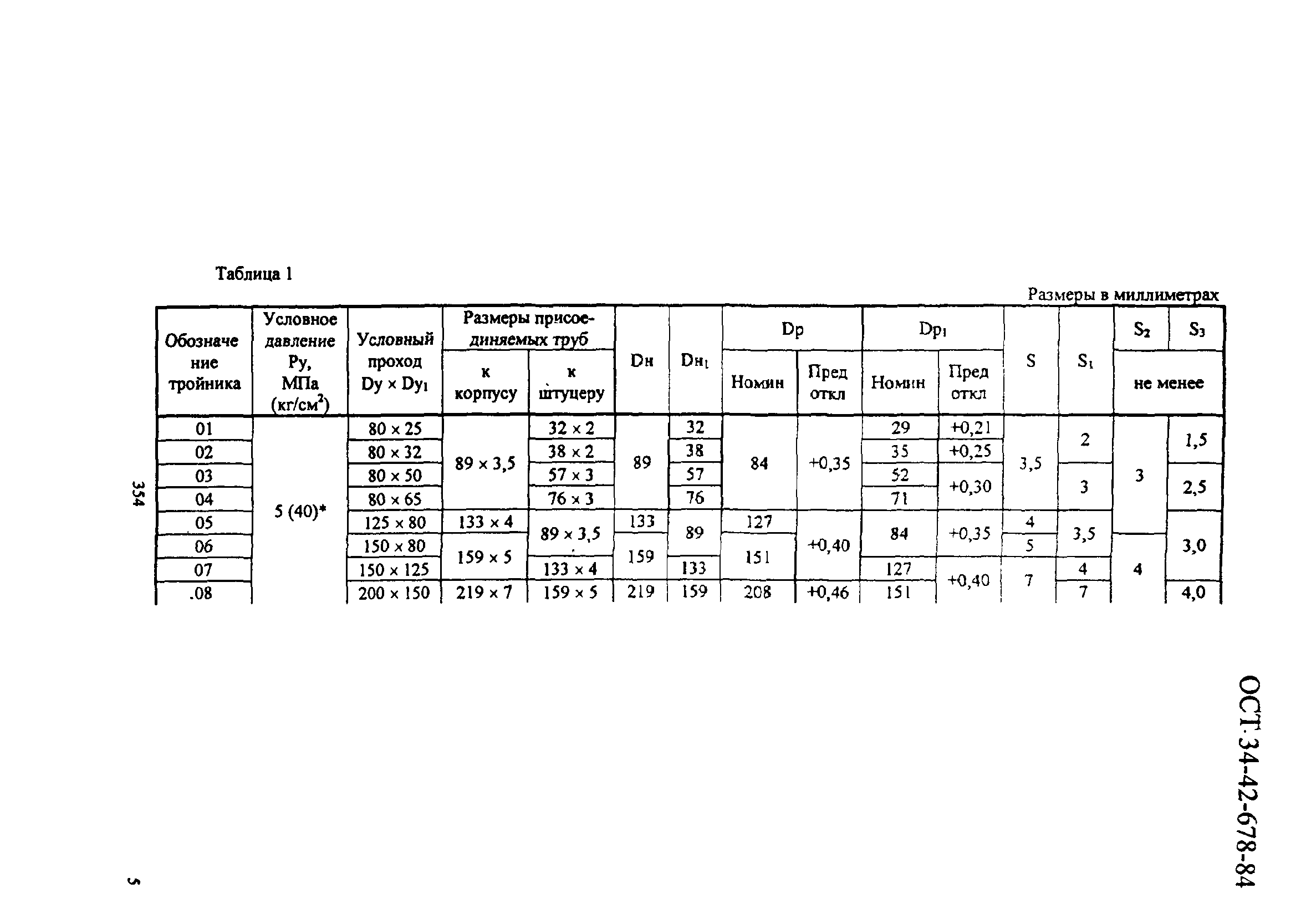 ОСТ 34-42-678-84