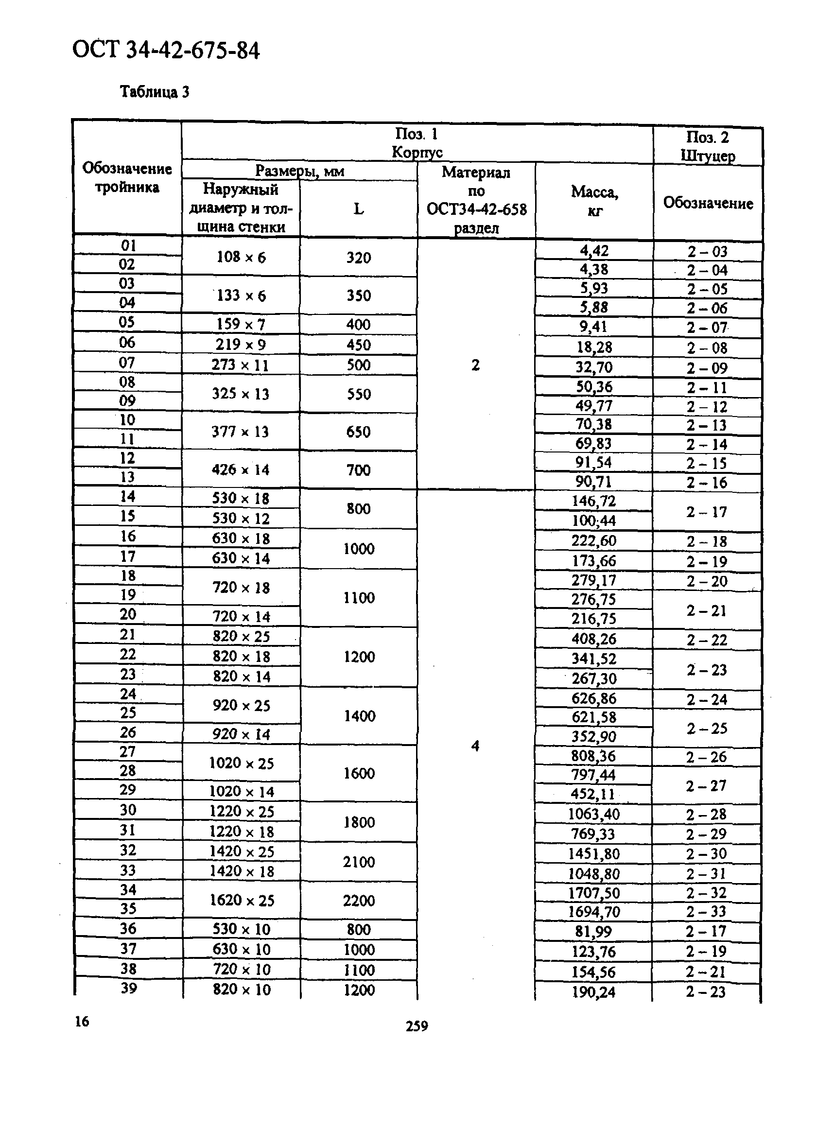 ОСТ 34-42-675-84